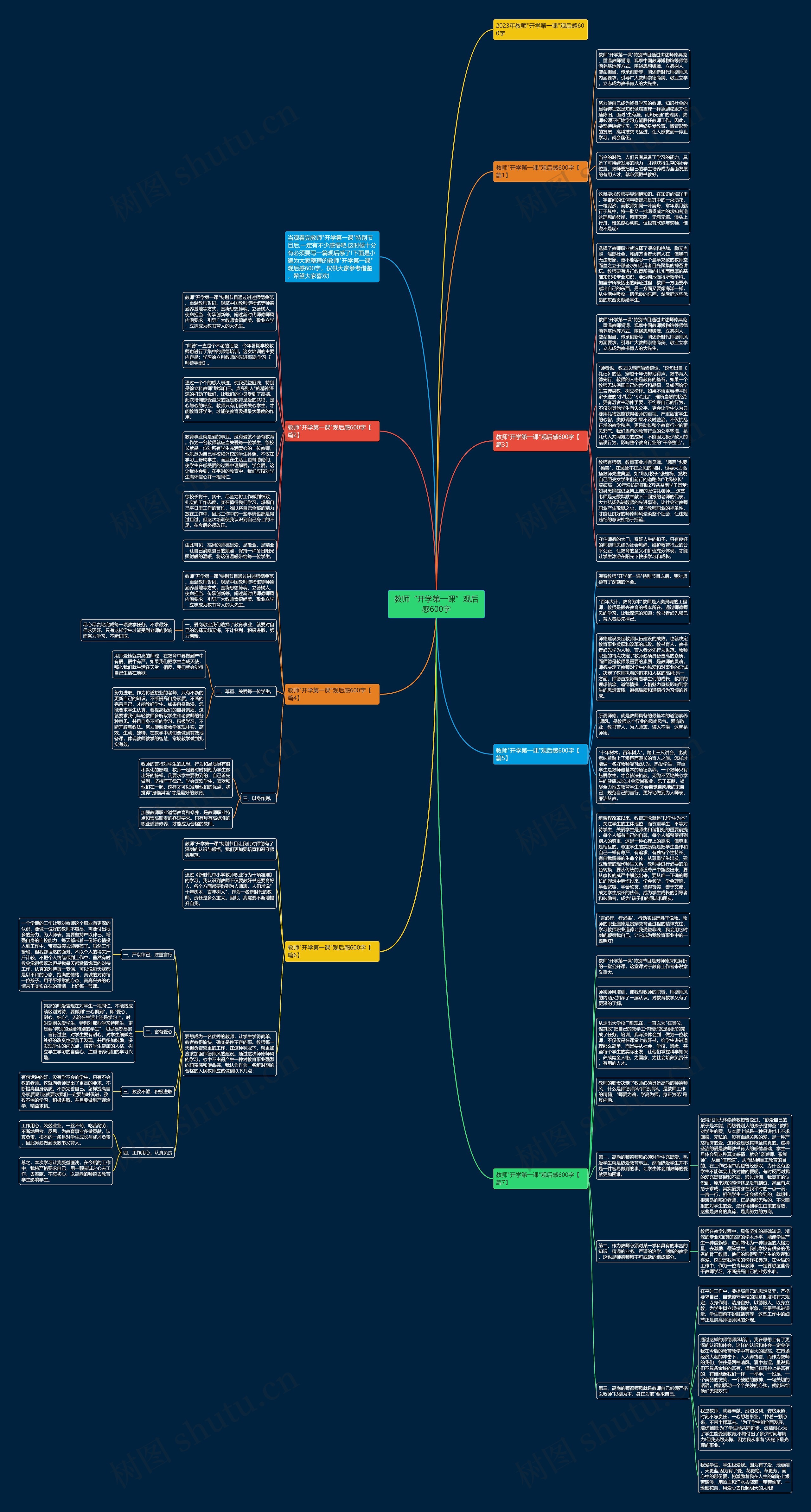 教师“开学第一课”观后感600字思维导图