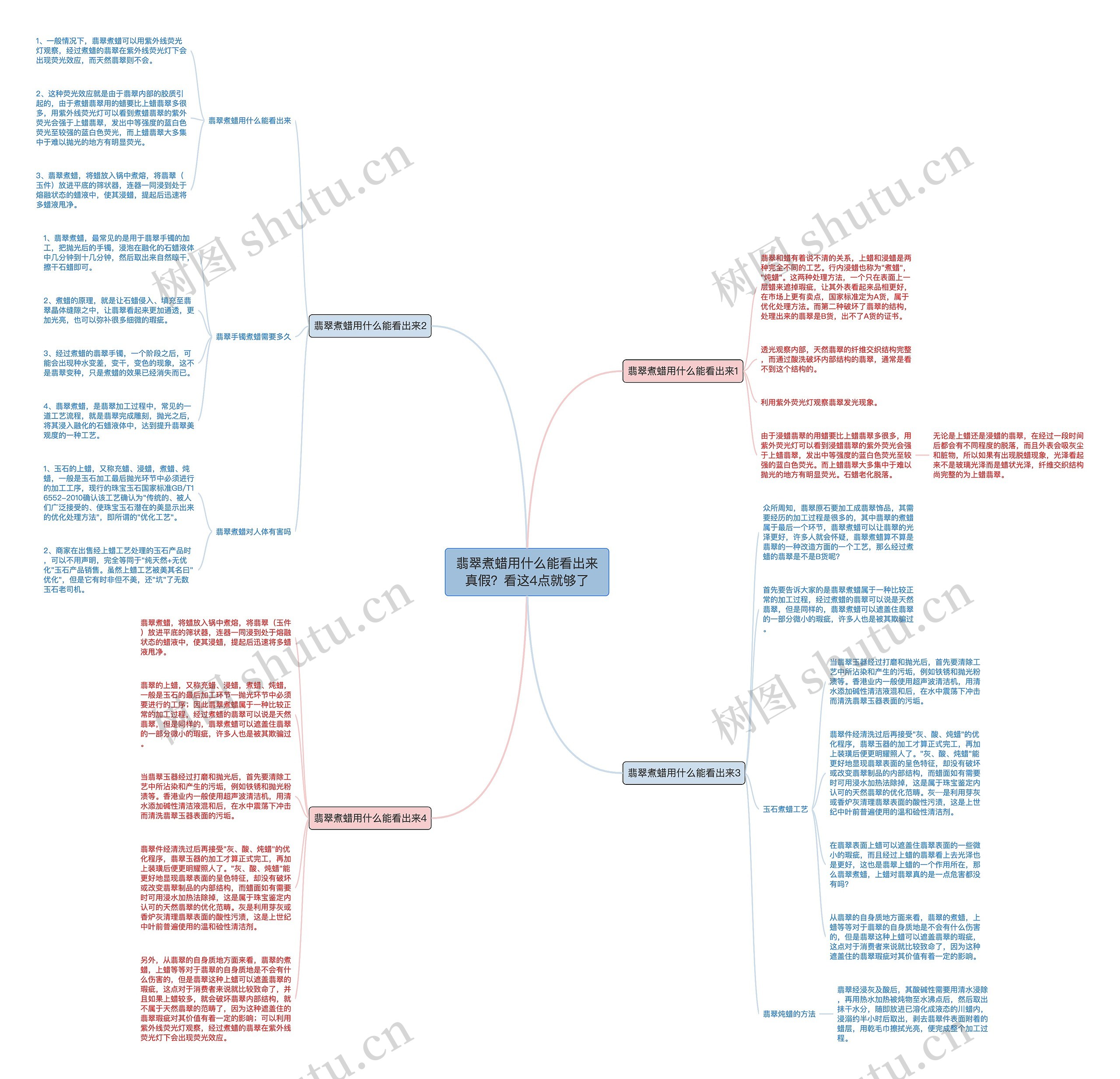 翡翠煮蜡用什么能看出来真假?看这4点就够了 翡翠煮蜡用什么能看出来真假?看这4点就够了