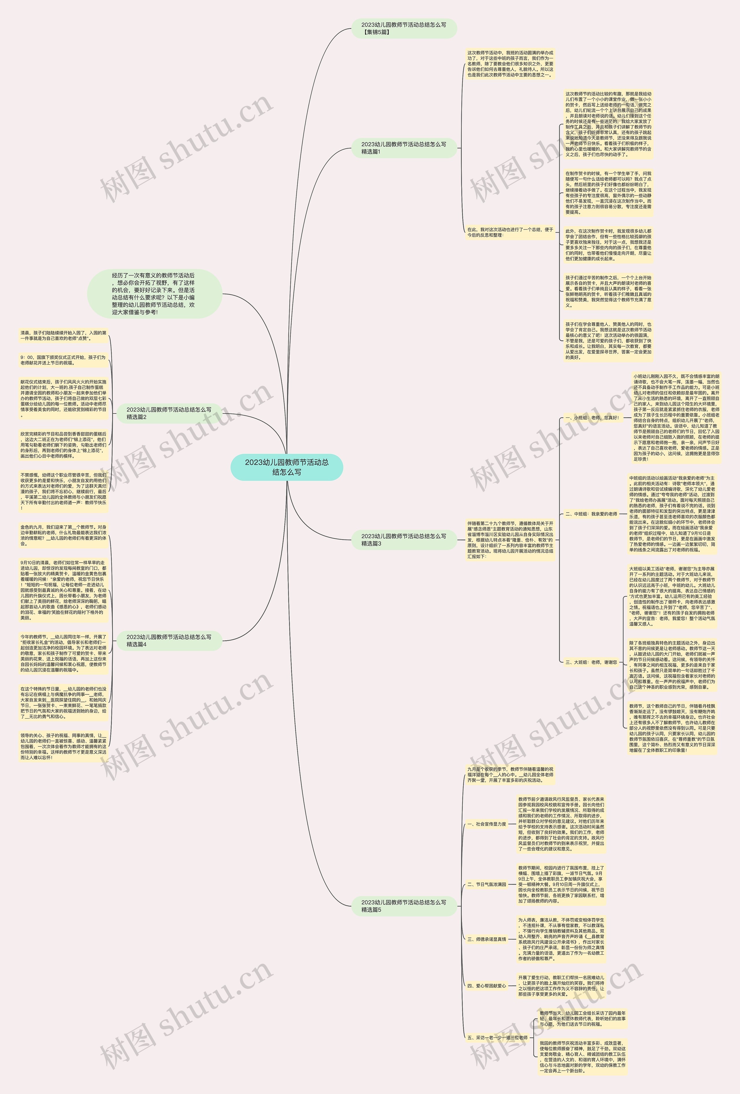 2023幼儿园教师节活动总结怎么写思维导图