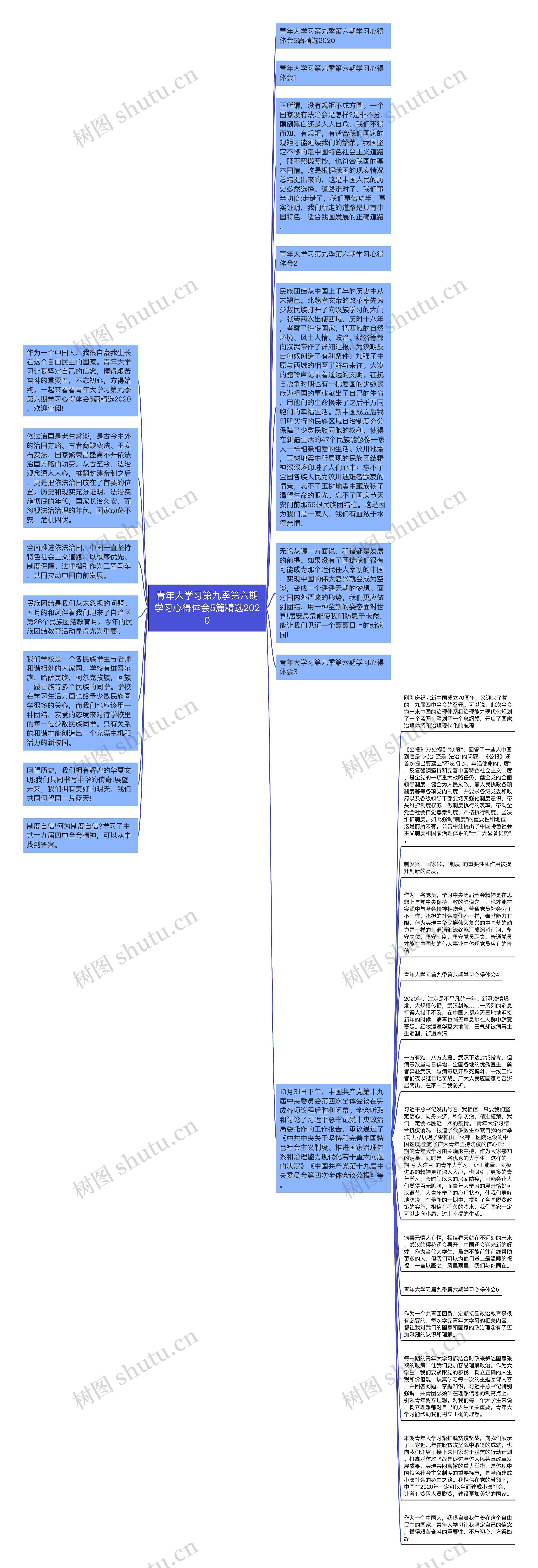 青年大学习第九季第六期学习心得体会5篇精选2020