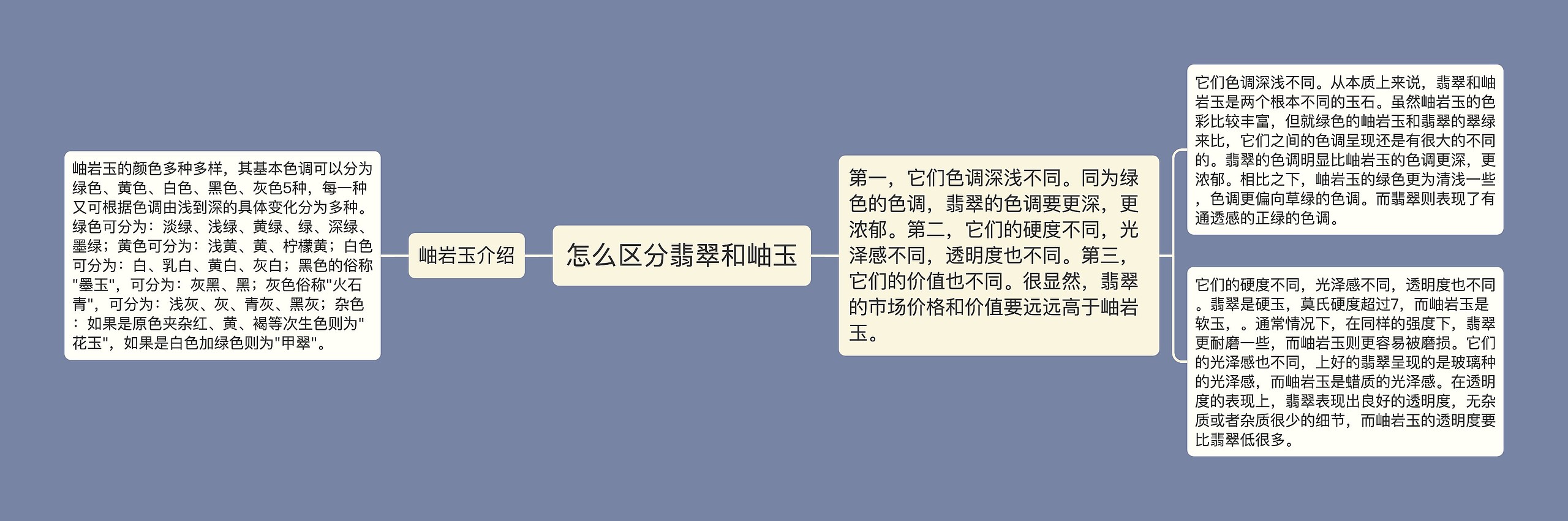 怎么区分翡翠和岫玉 怎么区分翡翠和岫玉