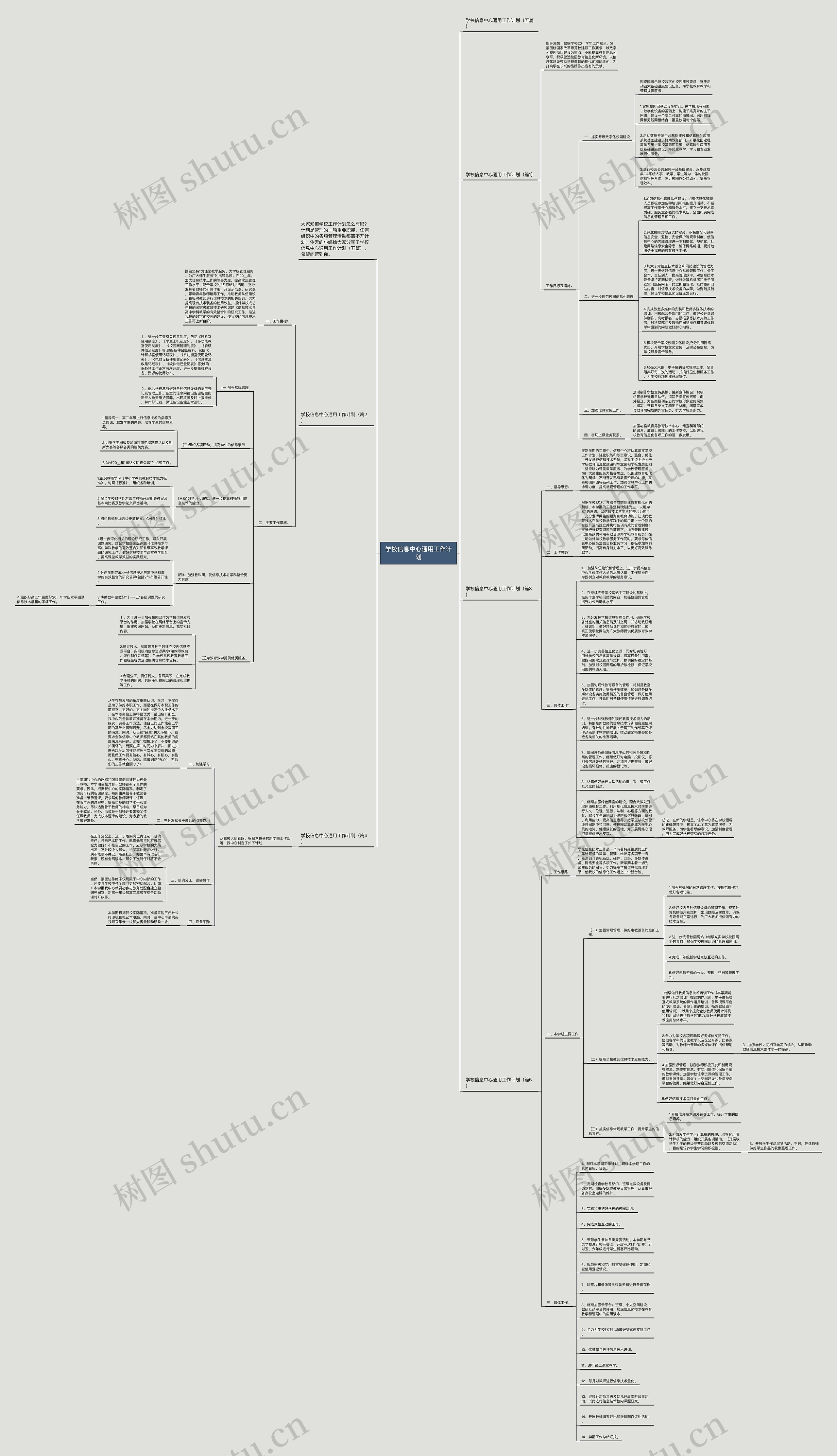 学校信息中心通用工作计划思维导图