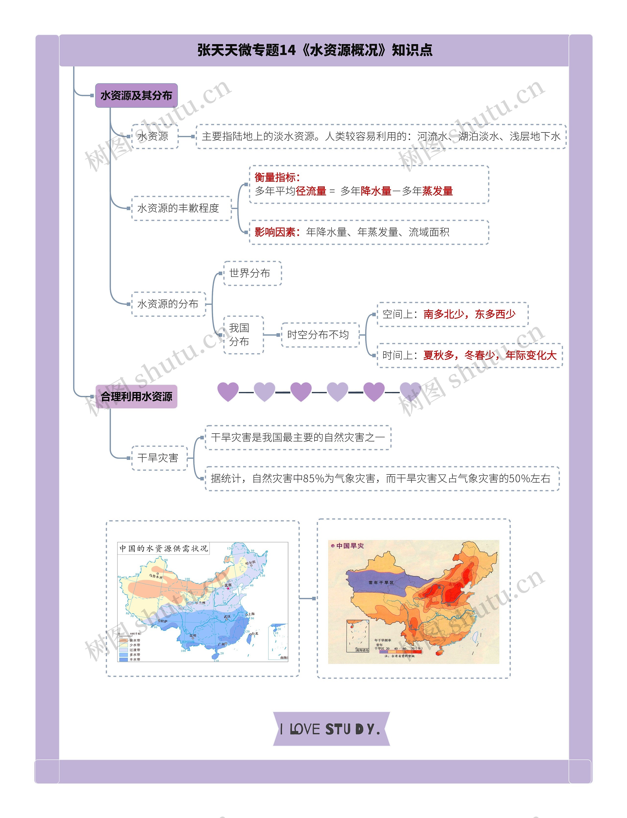 张天天微专题14《水资源概况》知识点思维导图高清图 张天天微专题14《水资源概况》知识点思维导图