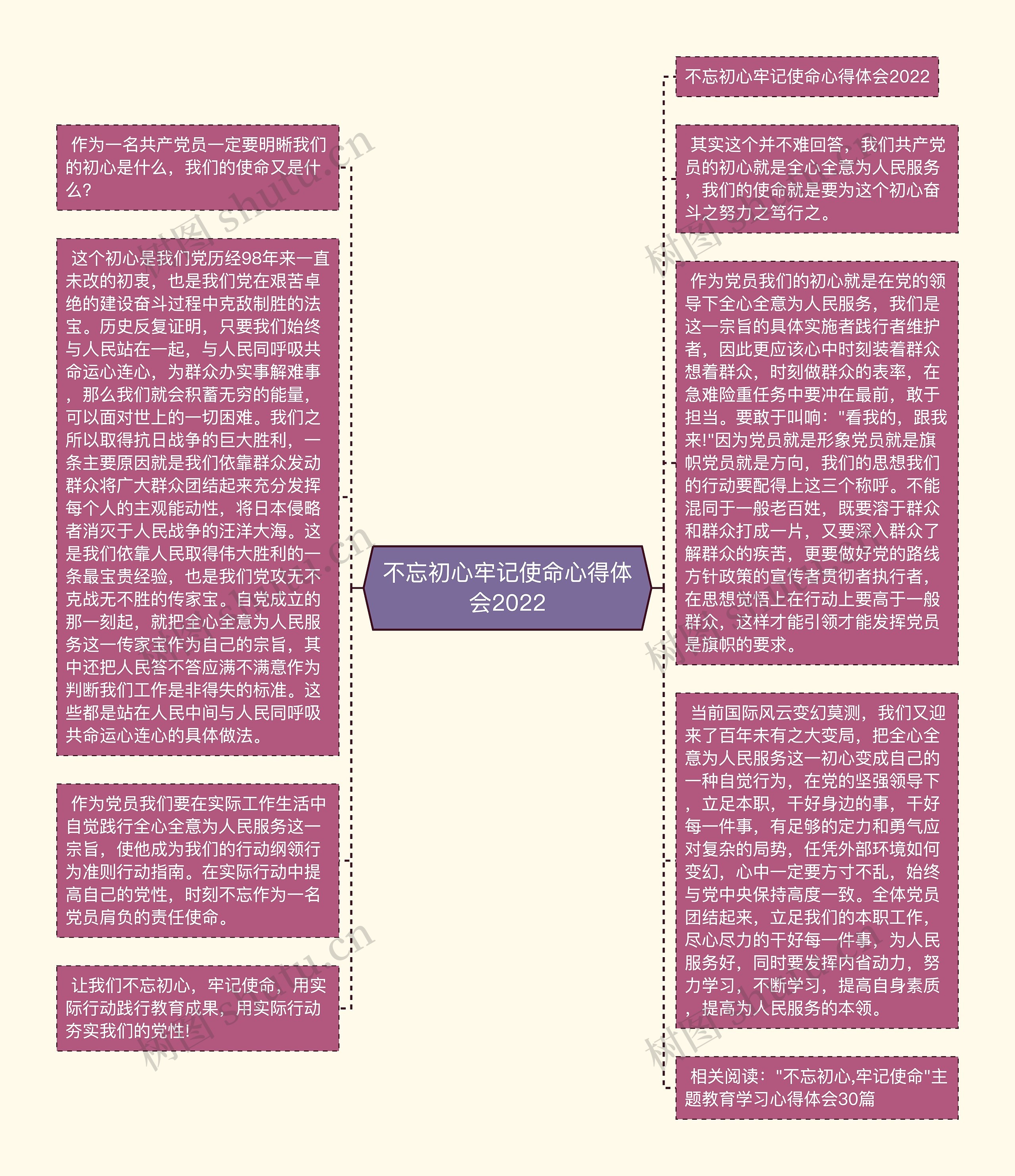 不忘初心牢记使命心得体会2022