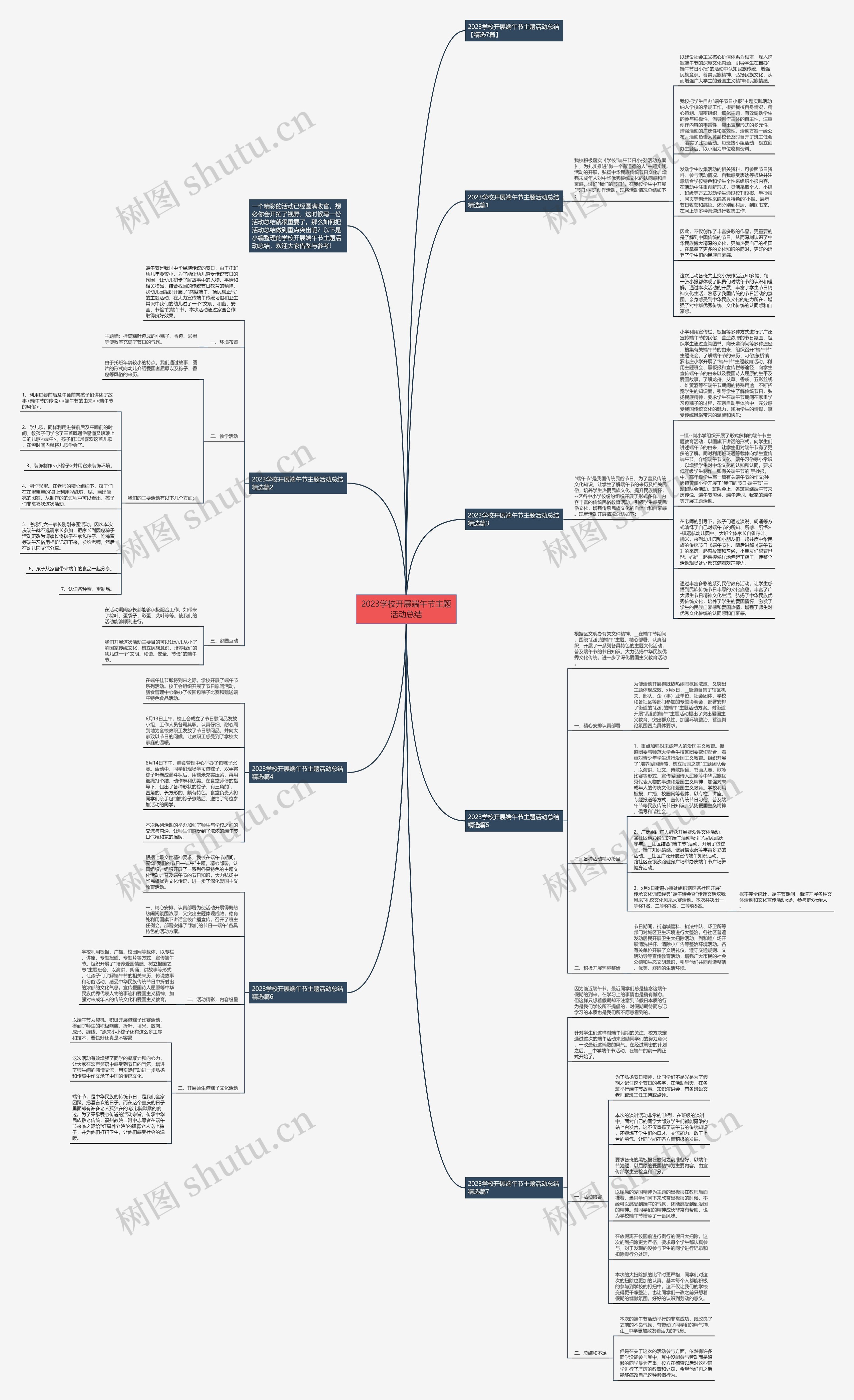 2023学校开展端午节主题活动总结思维导图高清图 2023学校开展端午节主题活动总结思维导图