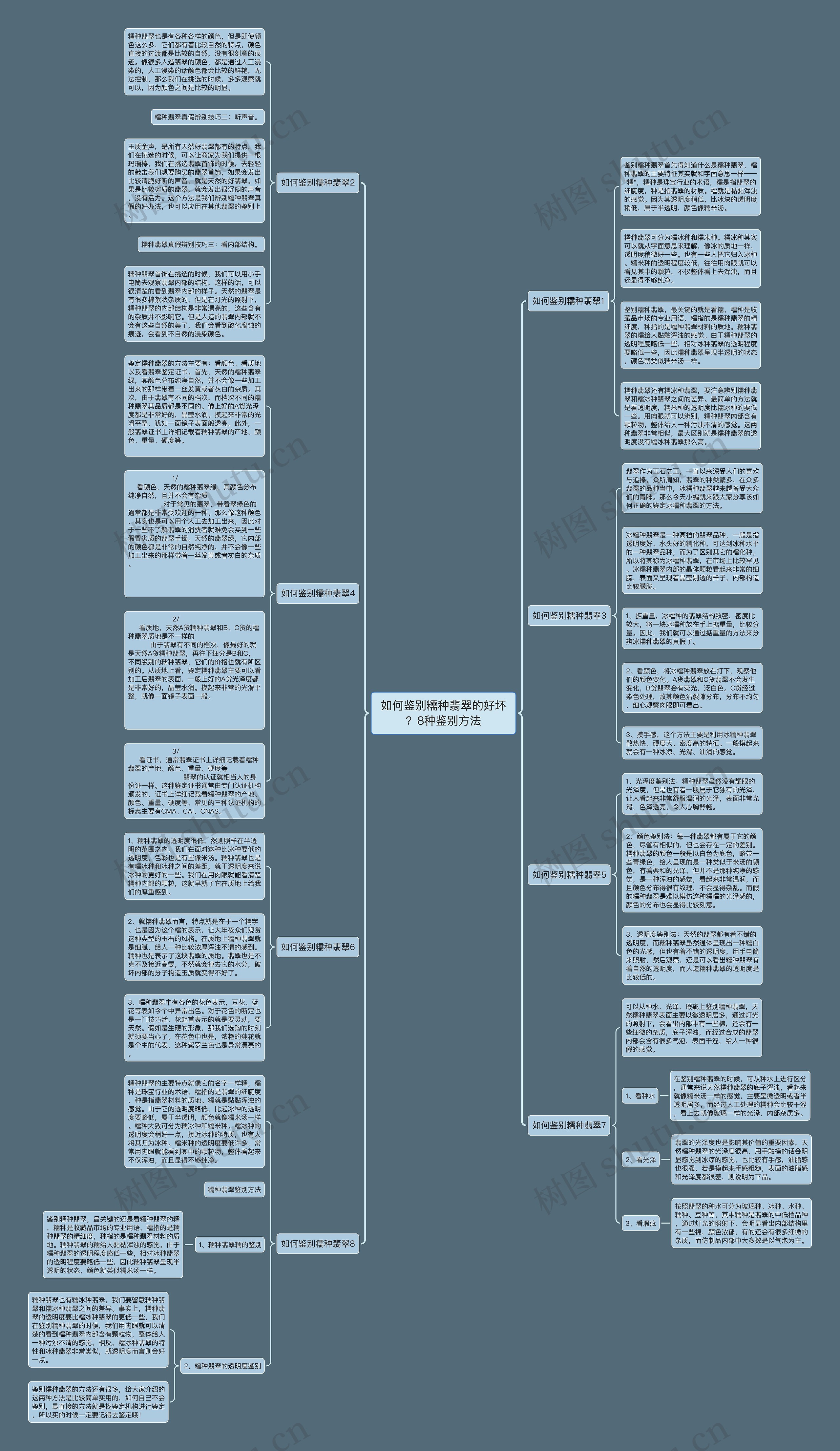 如何鉴别糯种翡翠的好坏？8种鉴别方法思维导图