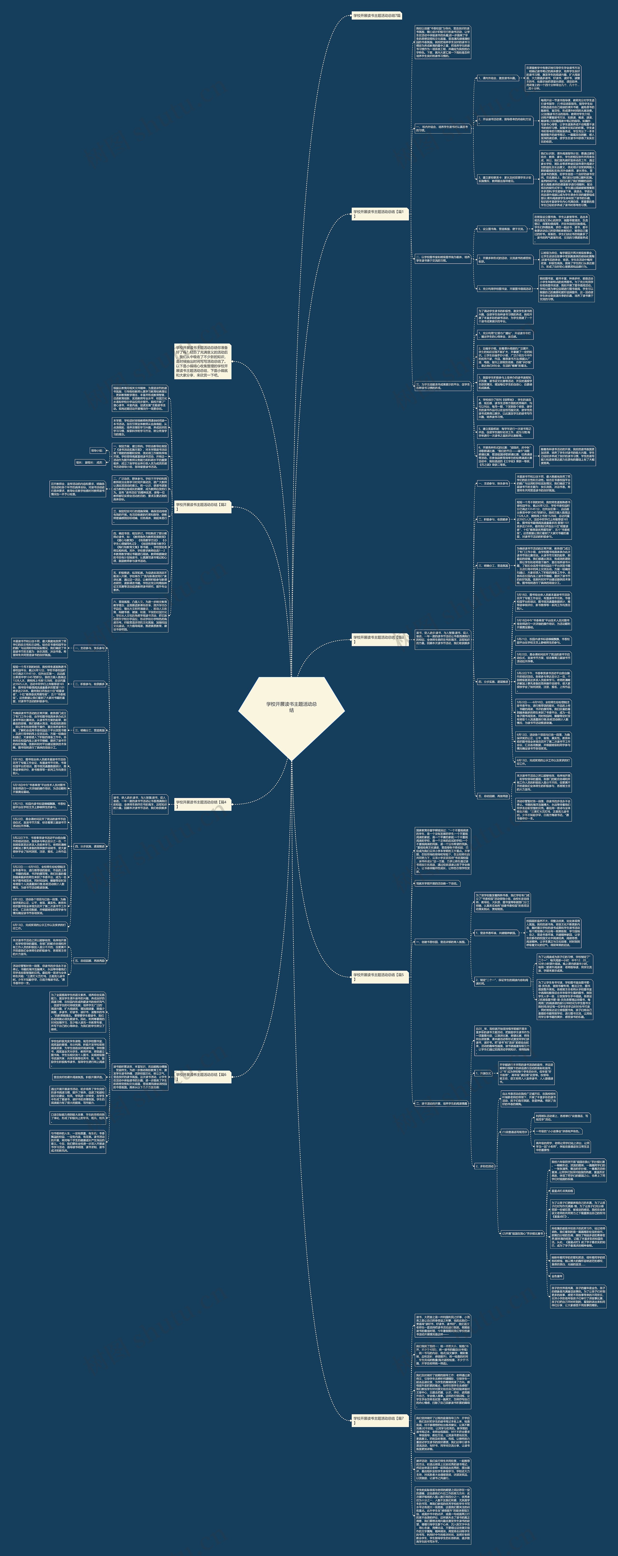 学校开展读书主题活动总结思维导图