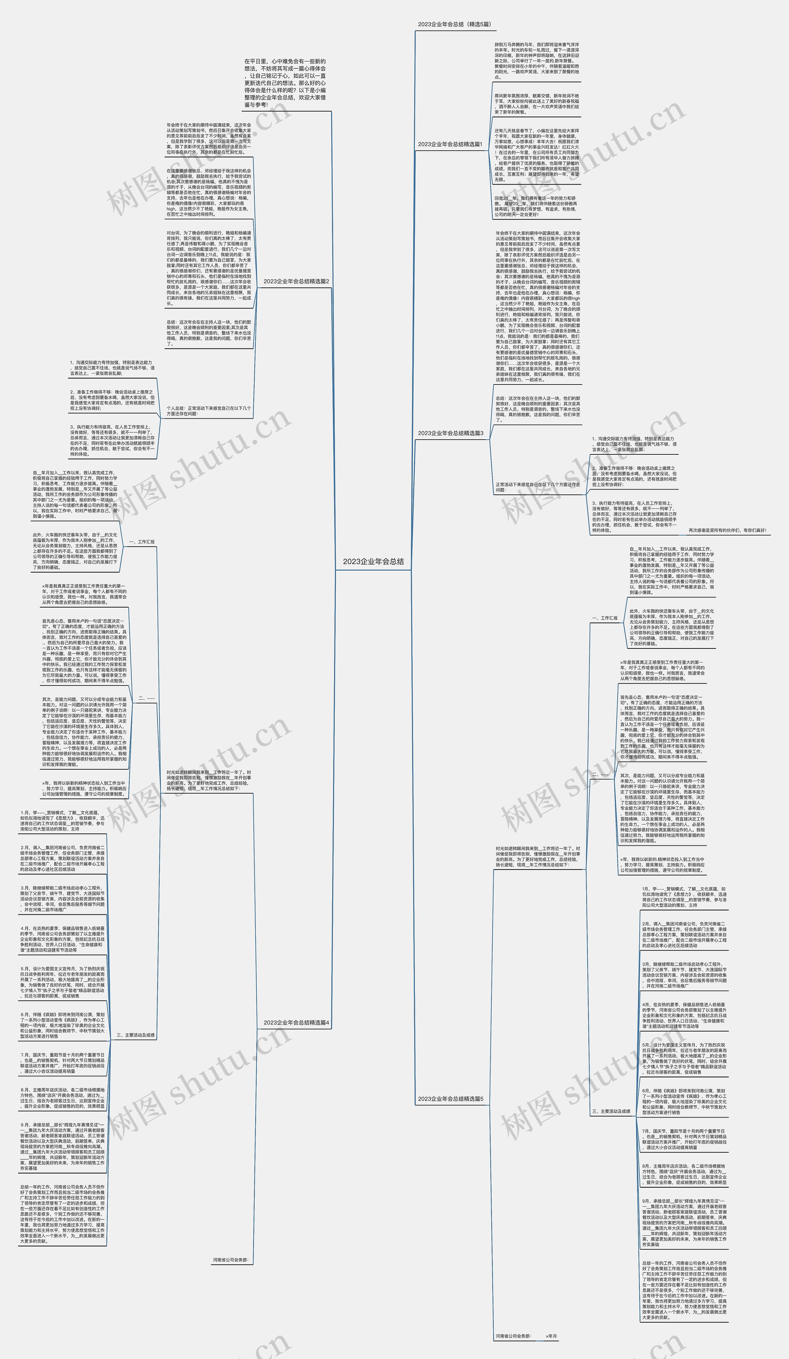 2023企业年会总结思维导图高清图 2023企业年会总结思维导图