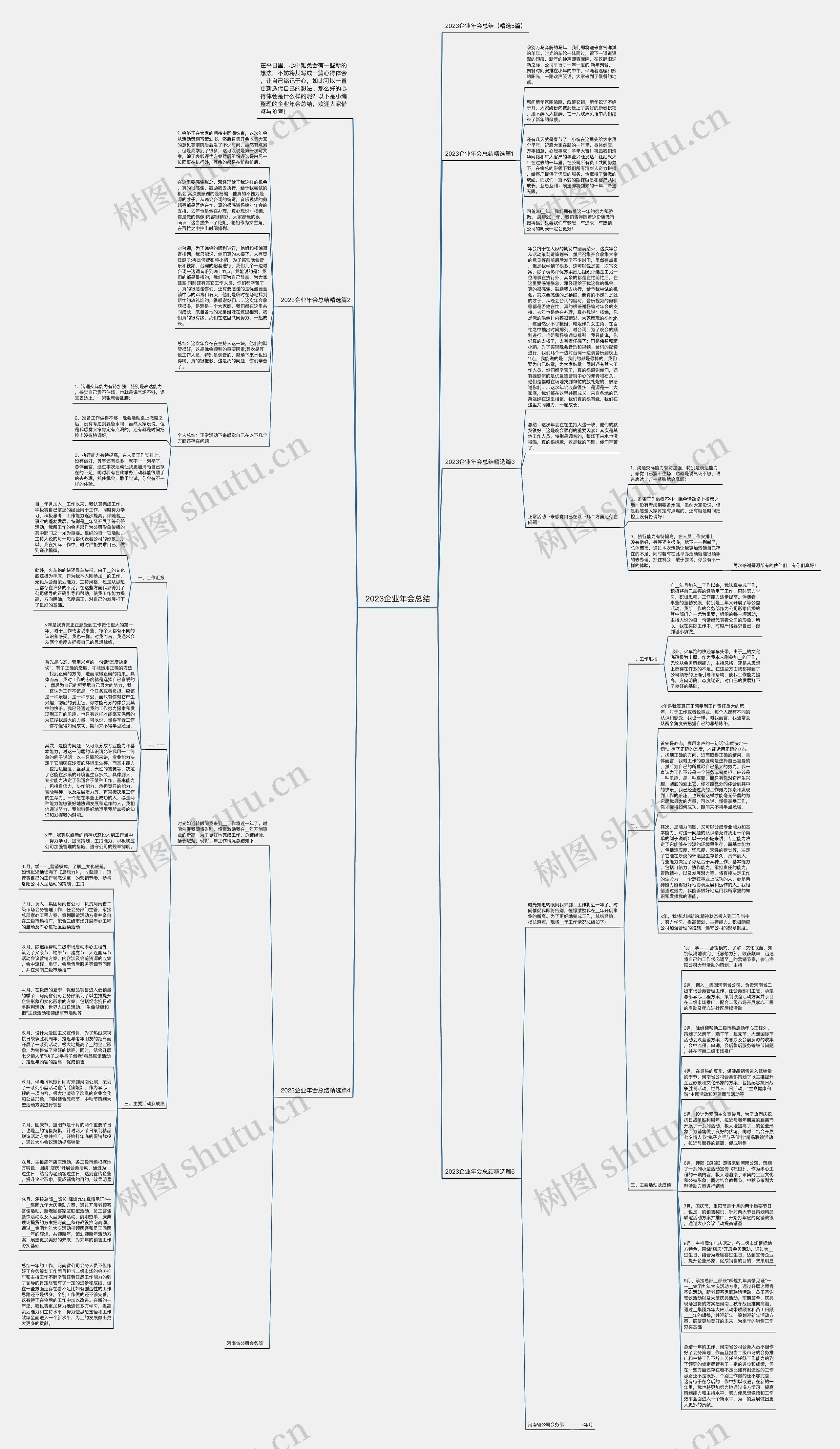 2023企业年会总结思维导图