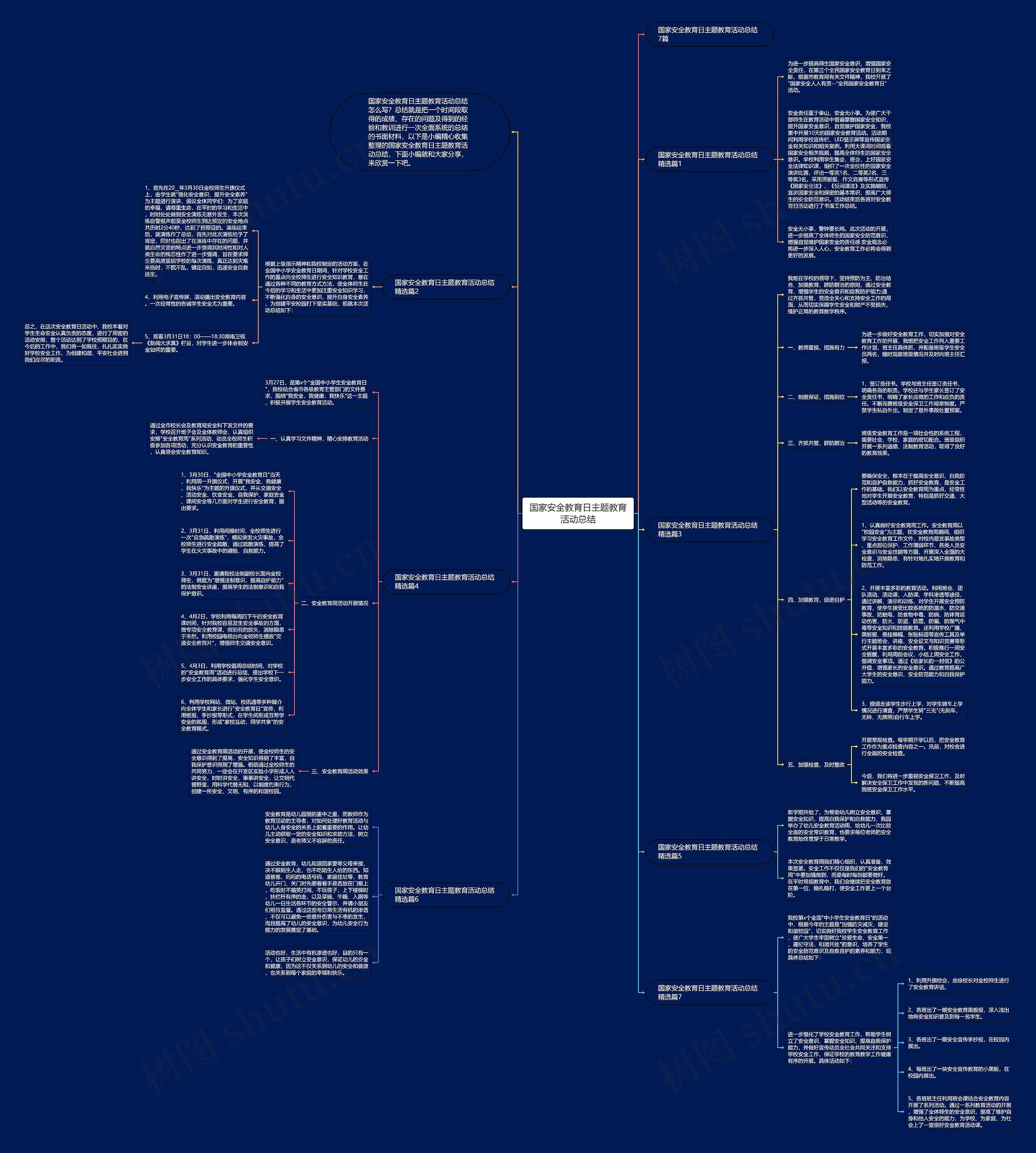 国家安全教育日主题教育活动总结思维导图