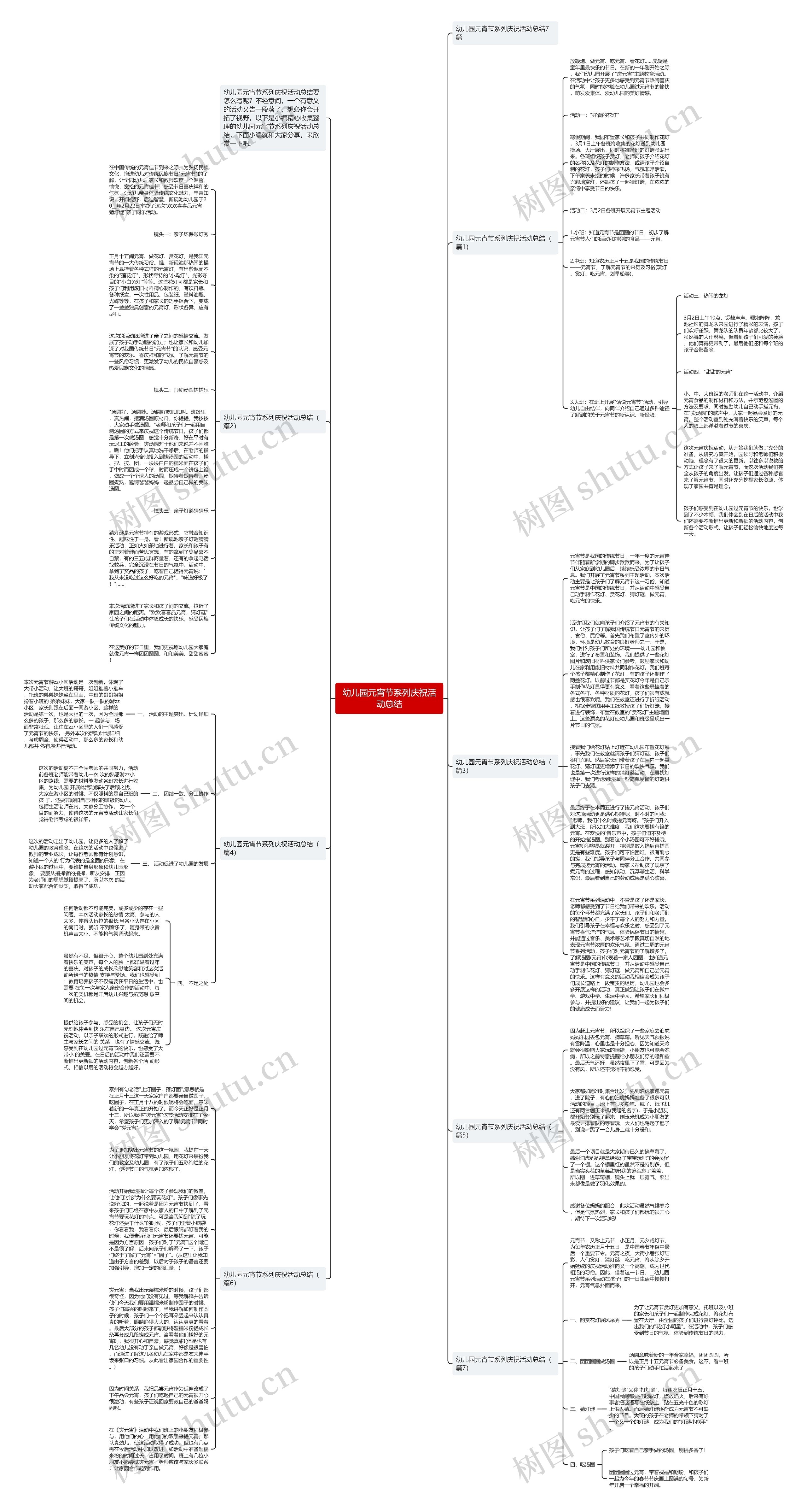 幼儿园元宵节系列庆祝活动总结思维导图
