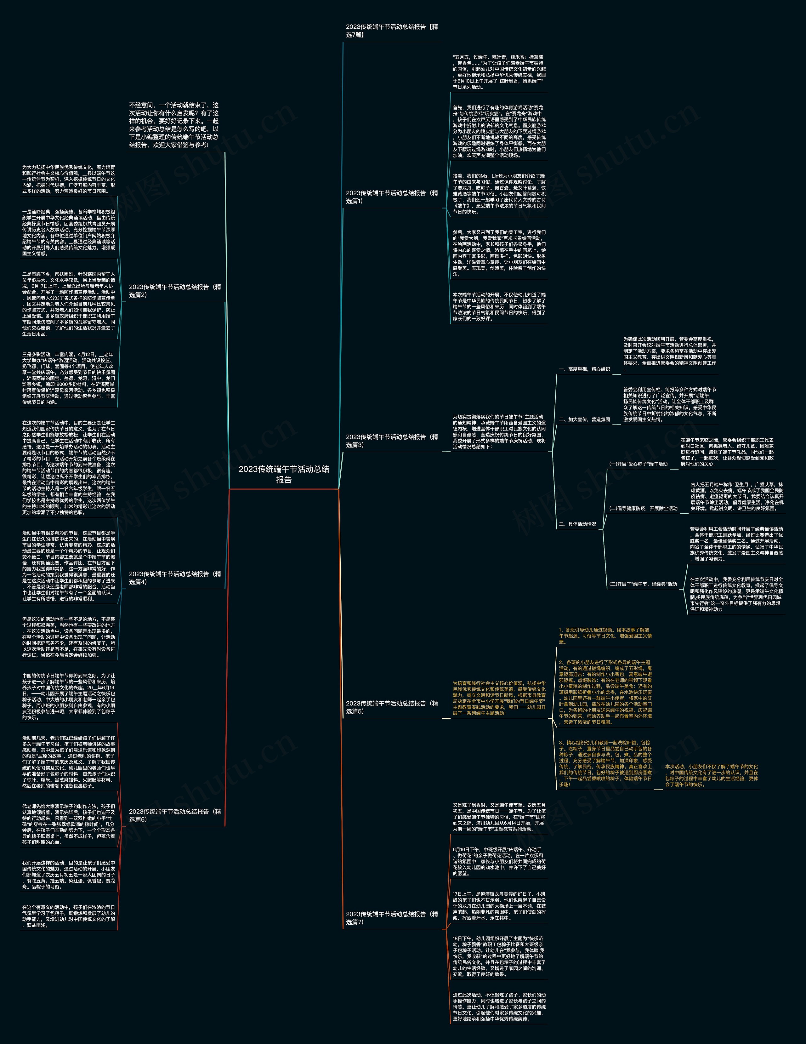 2023传统端午节活动总结报告思维导图