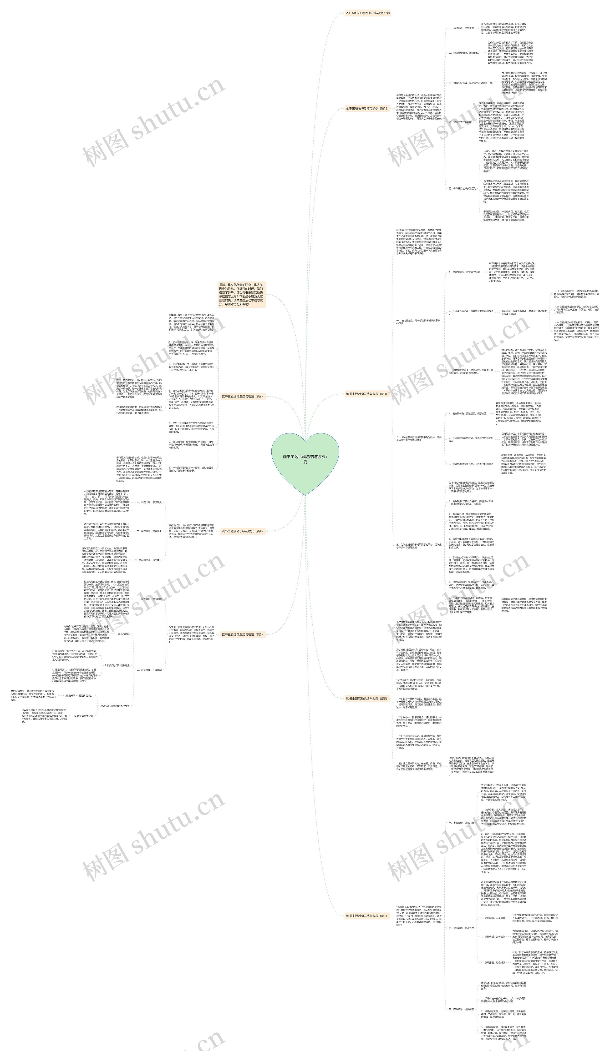 读书主题活动总结与收获7篇思维导图