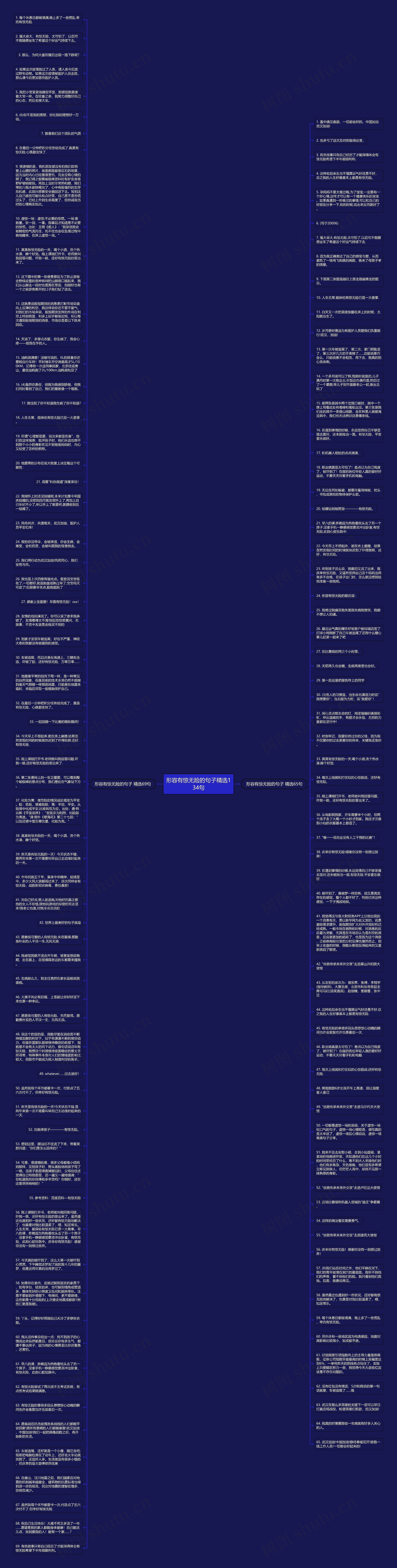 形容有惊无险的句子精选134句思维导图