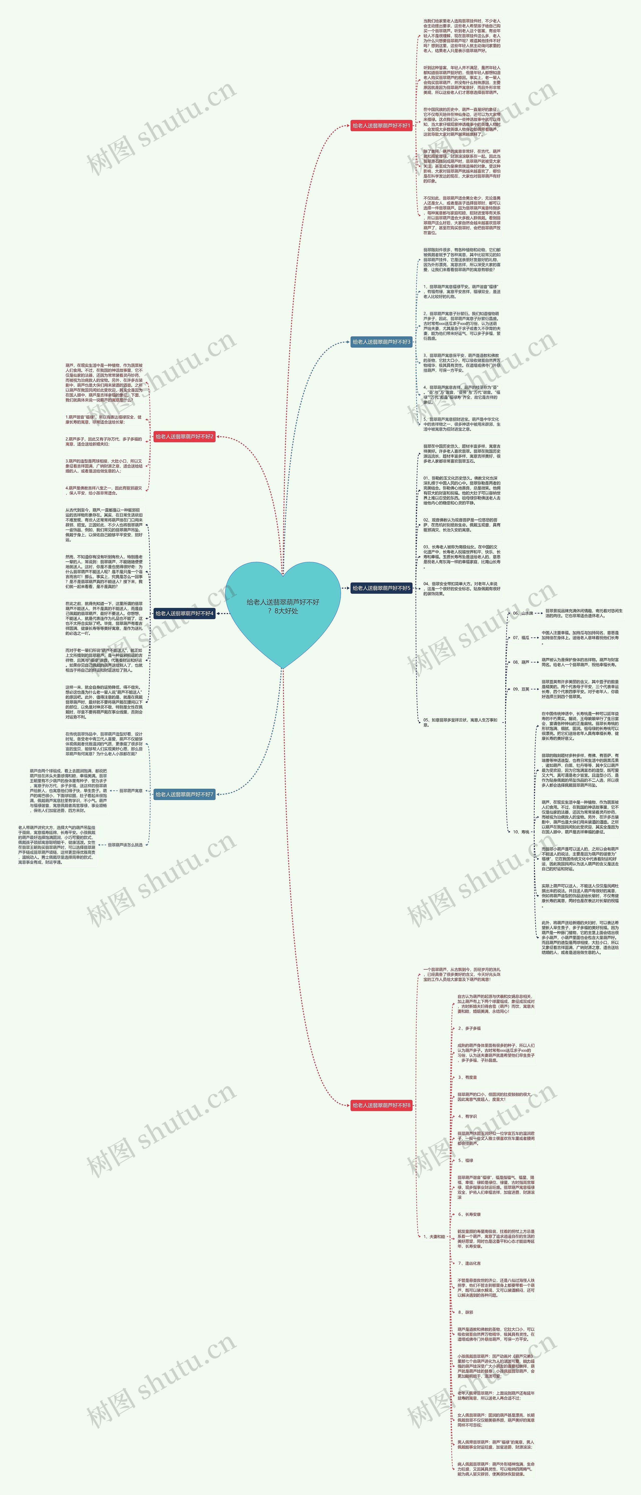 给老人送翡翠葫芦好不好？8大好处思维导图