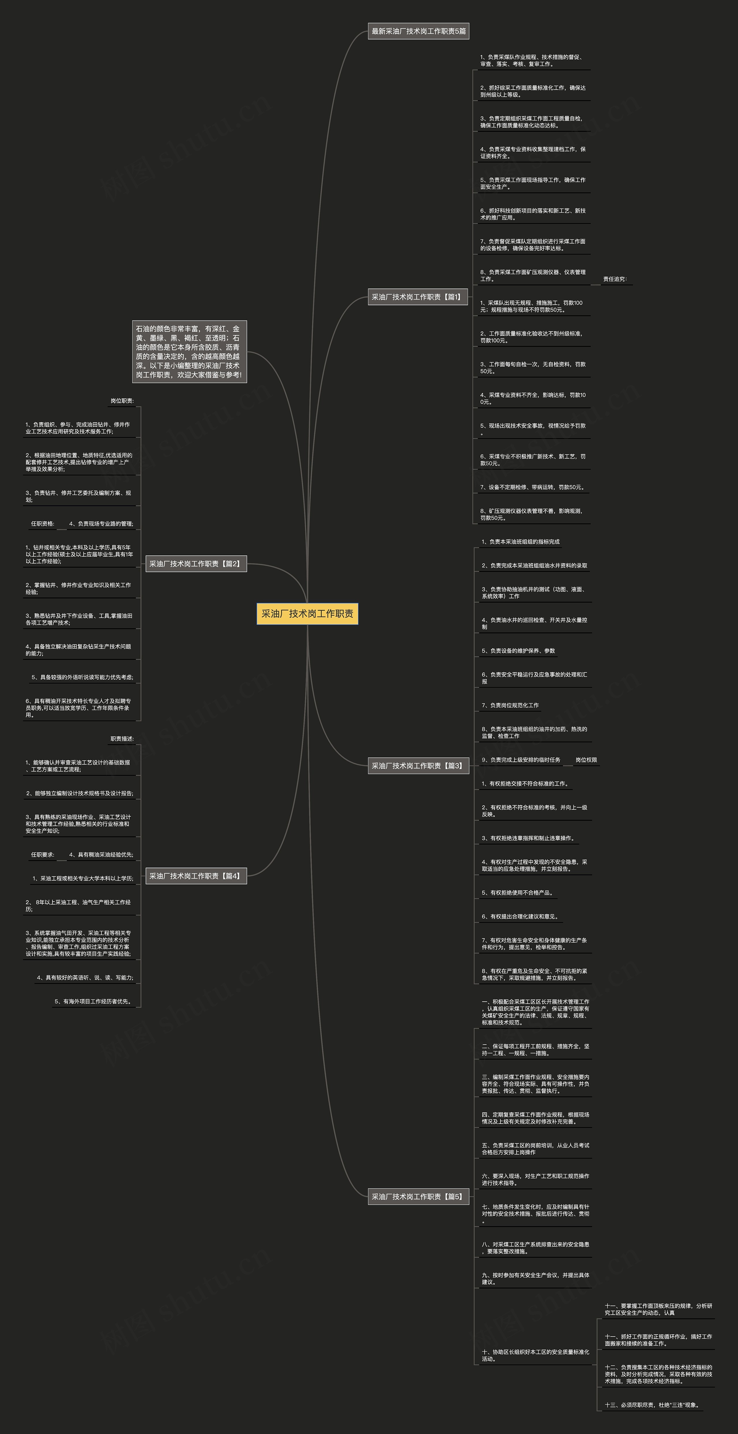 采油厂技术岗工作职责思维导图