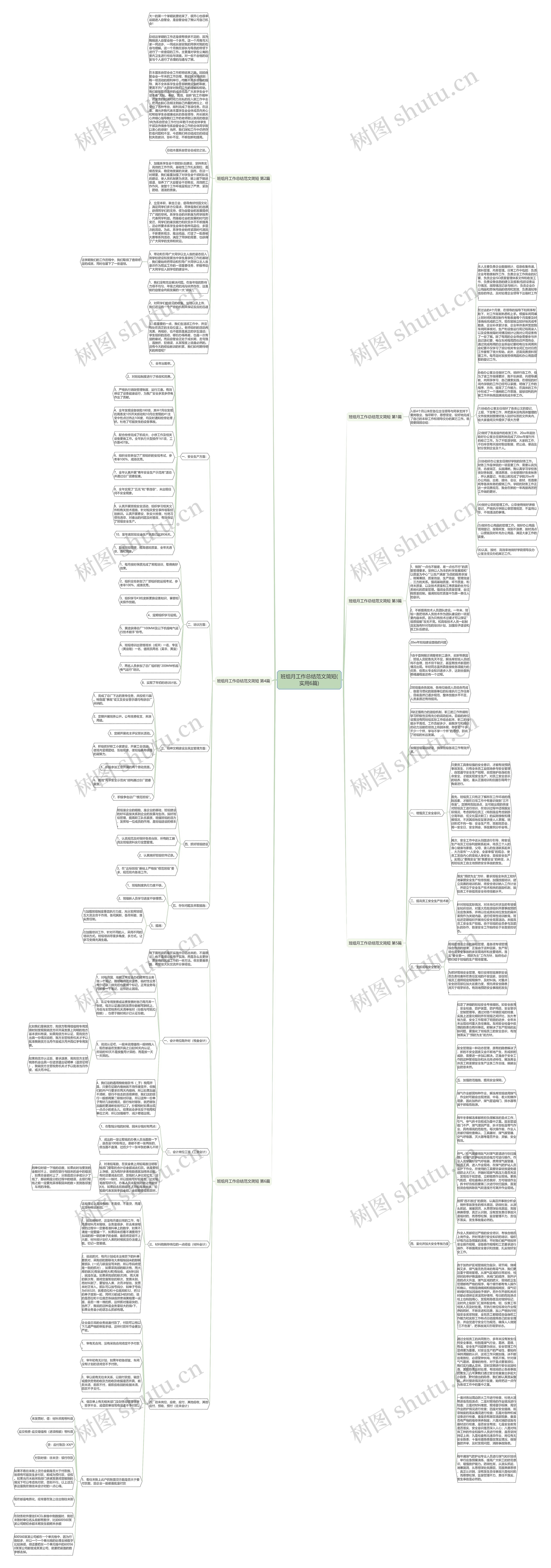 班组月工作总结范文简短(实用6篇)思维导图