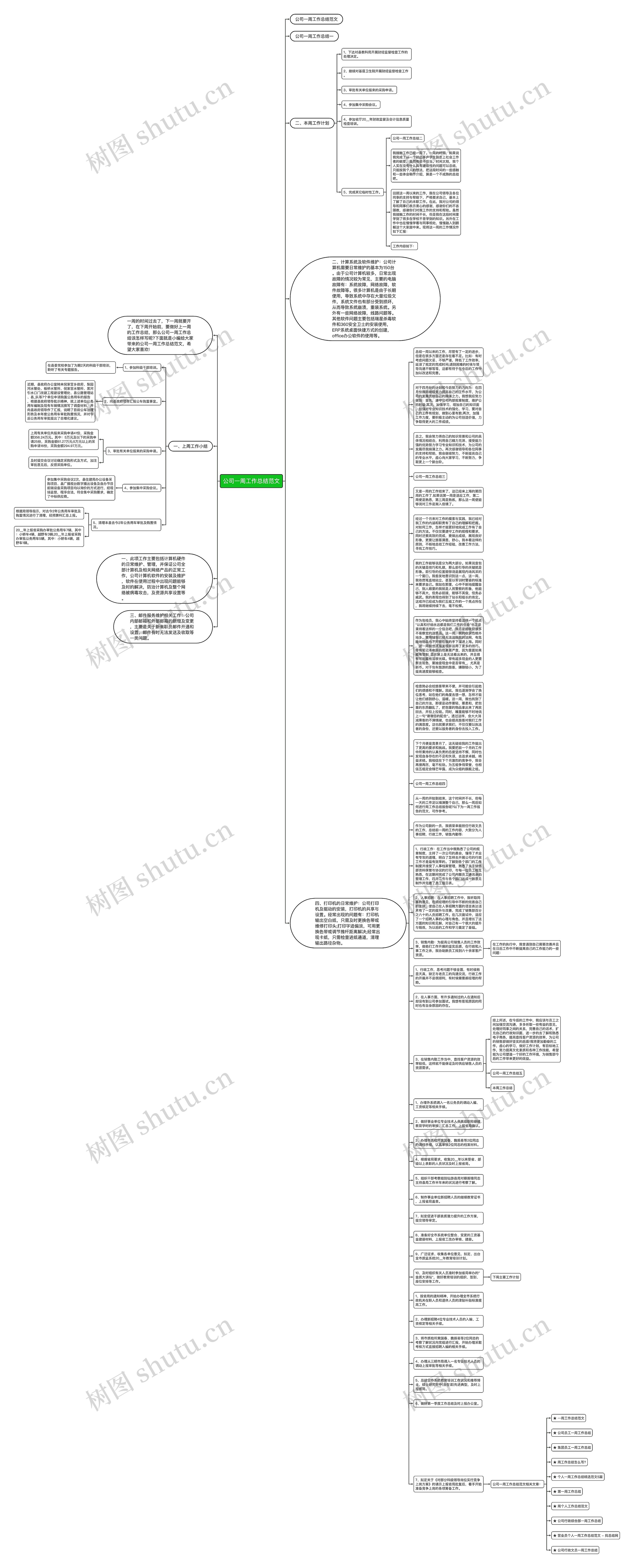 公司一周工作总结范文思维导图