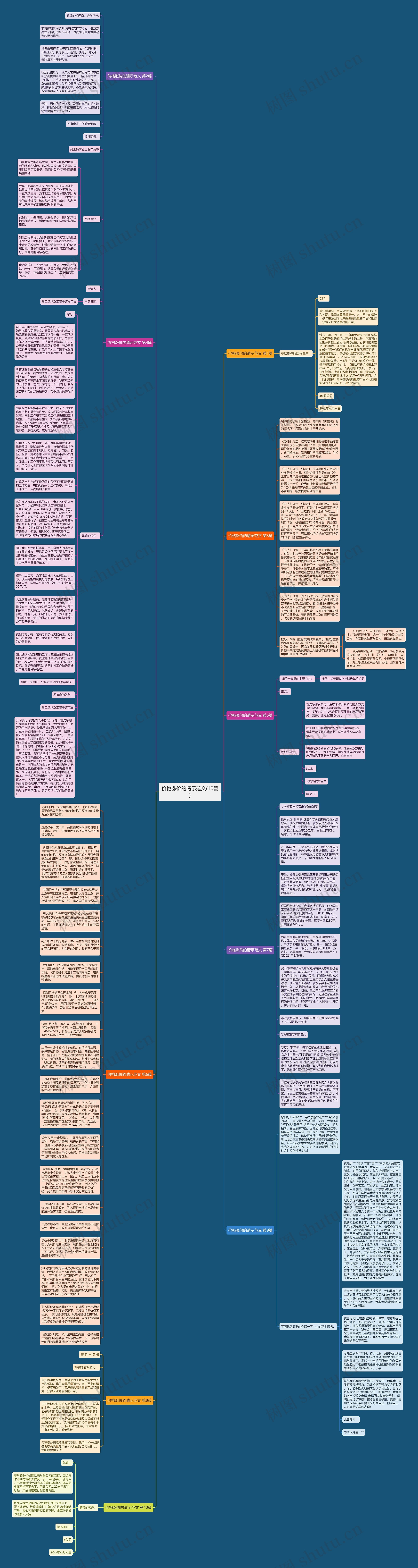 价格涨价的请示范文(10篇)思维导图