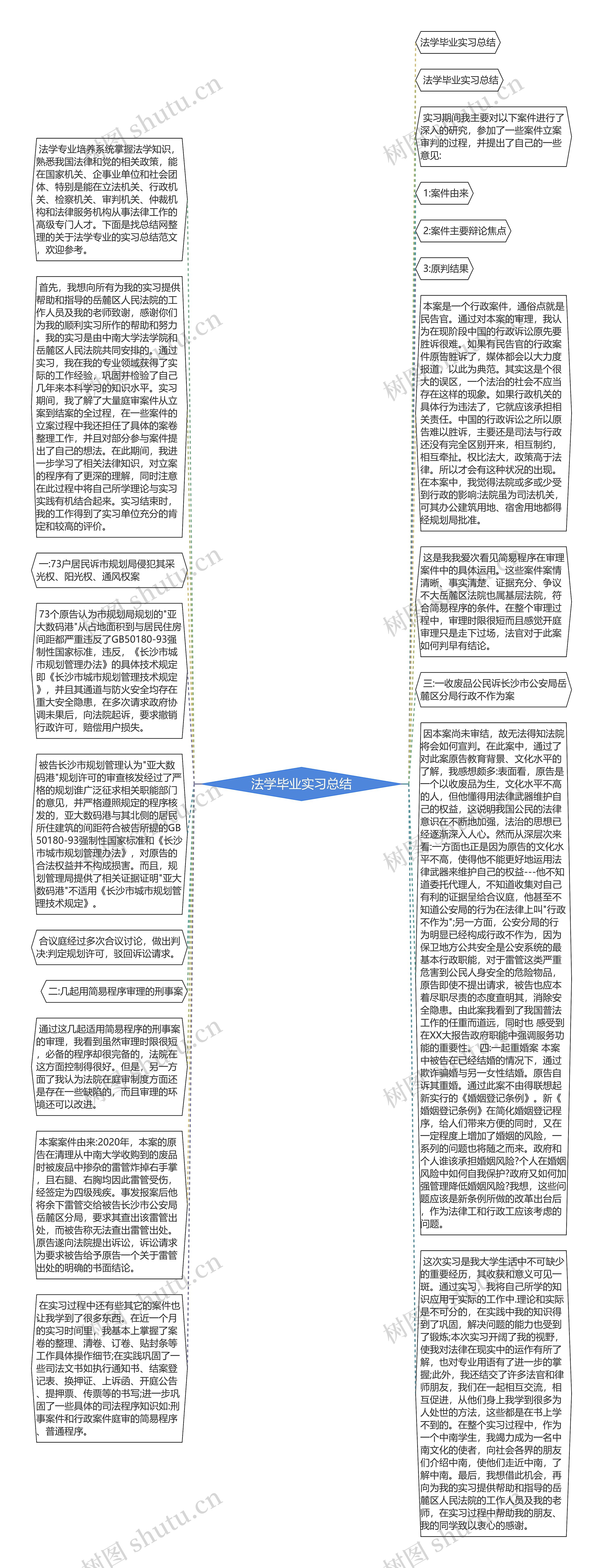 法学毕业实习总结