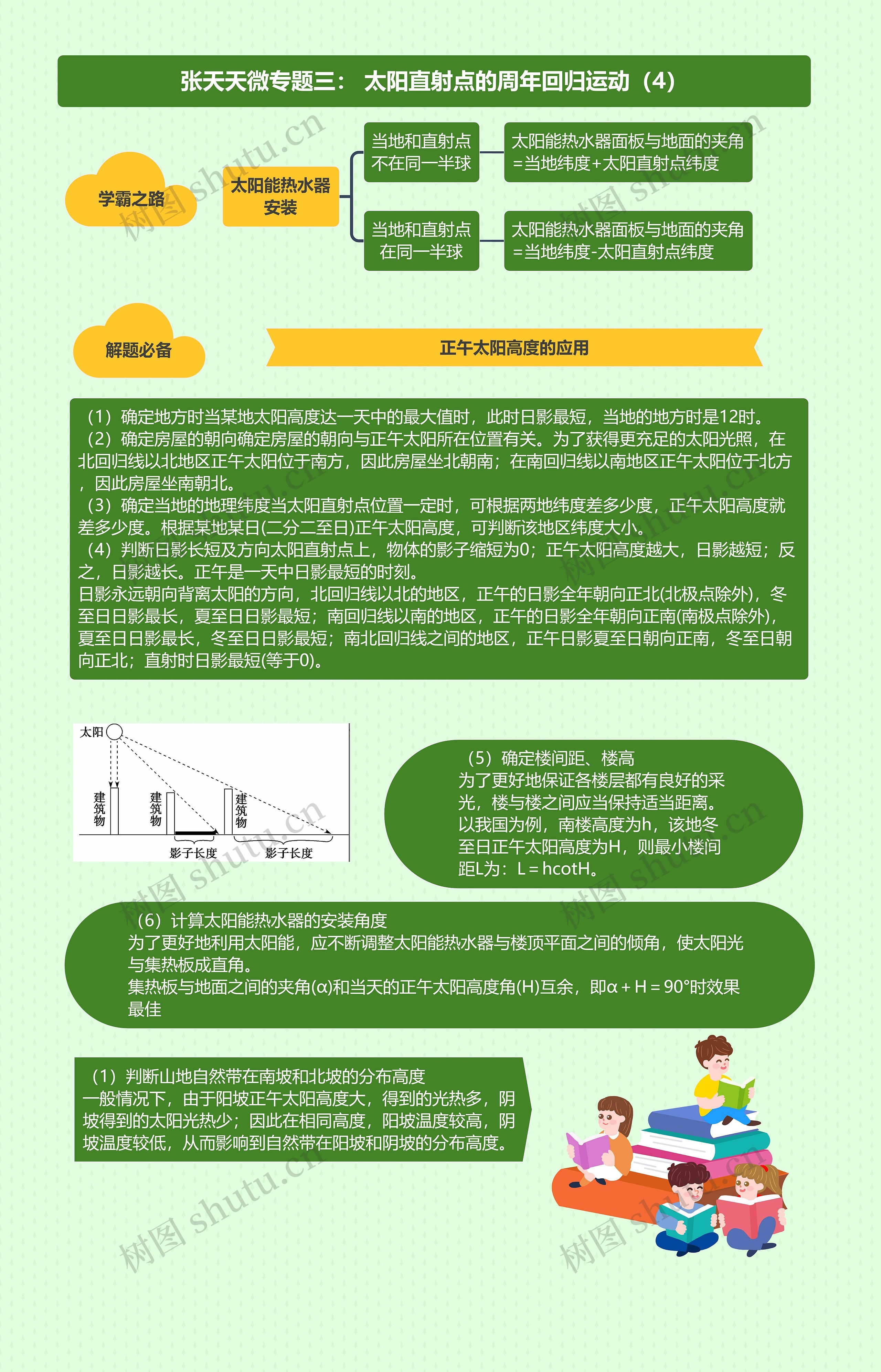 张天天微专题三： 太阳直射点的周年回归运动（4）