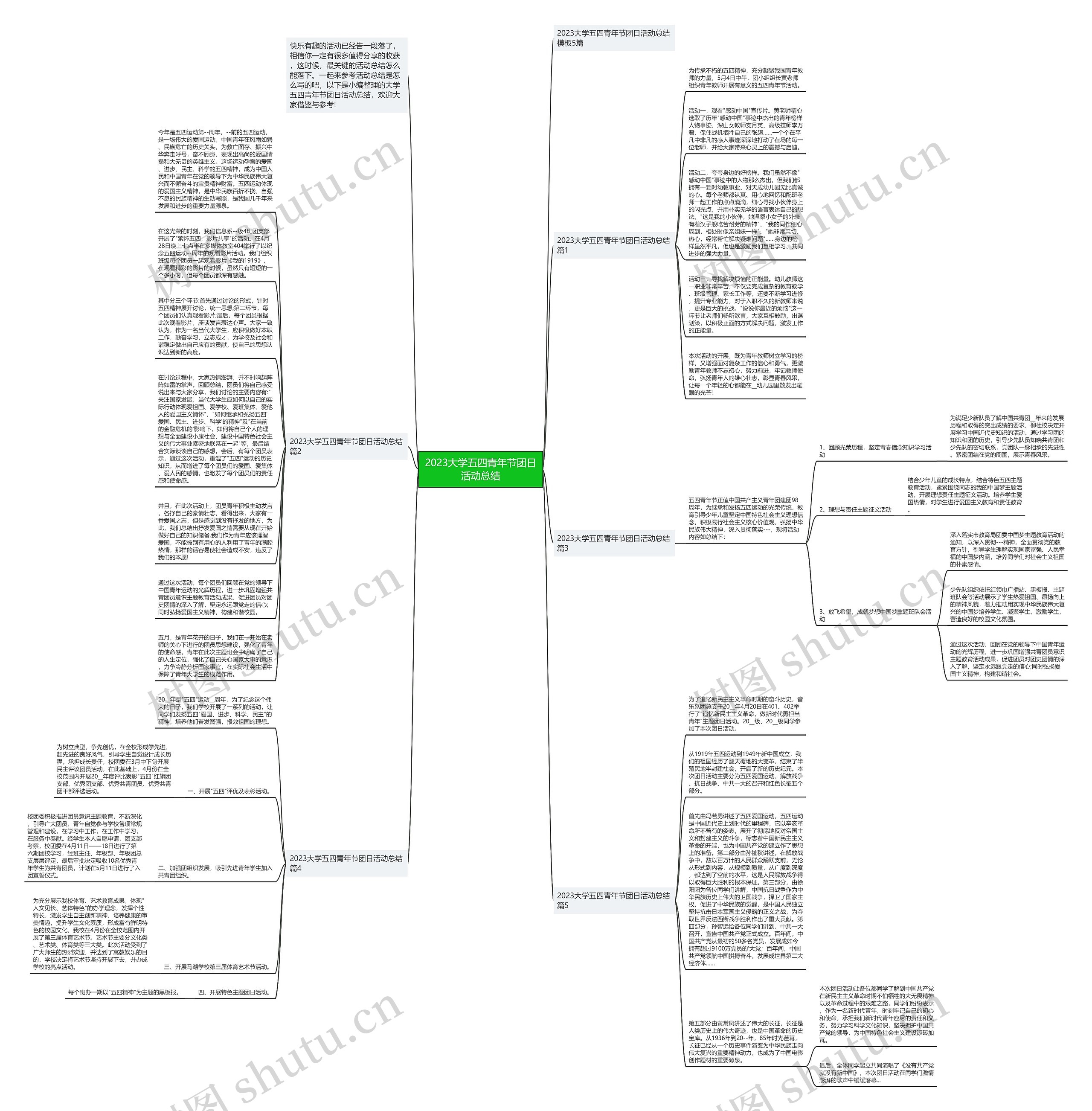 2023大学五四青年节团日活动总结思维导图