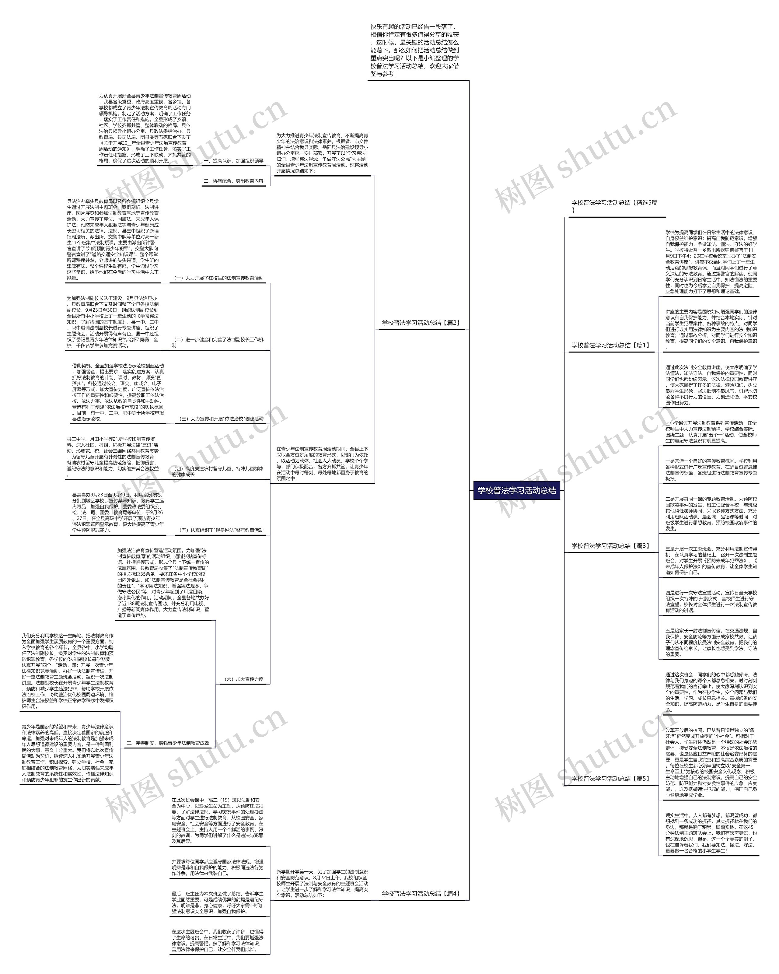 学校普法学习活动总结思维导图