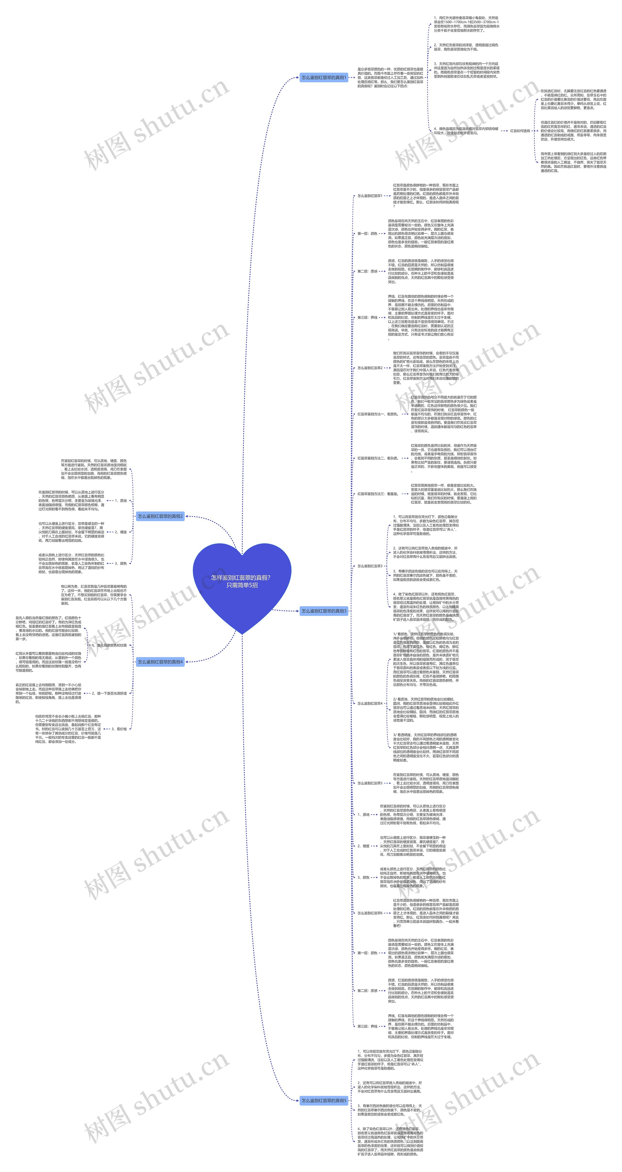 怎样鉴别红翡翠的真假?只需简单5招思维导图高清图 怎样鉴别红翡翠的真假?只需简单5招思维导图