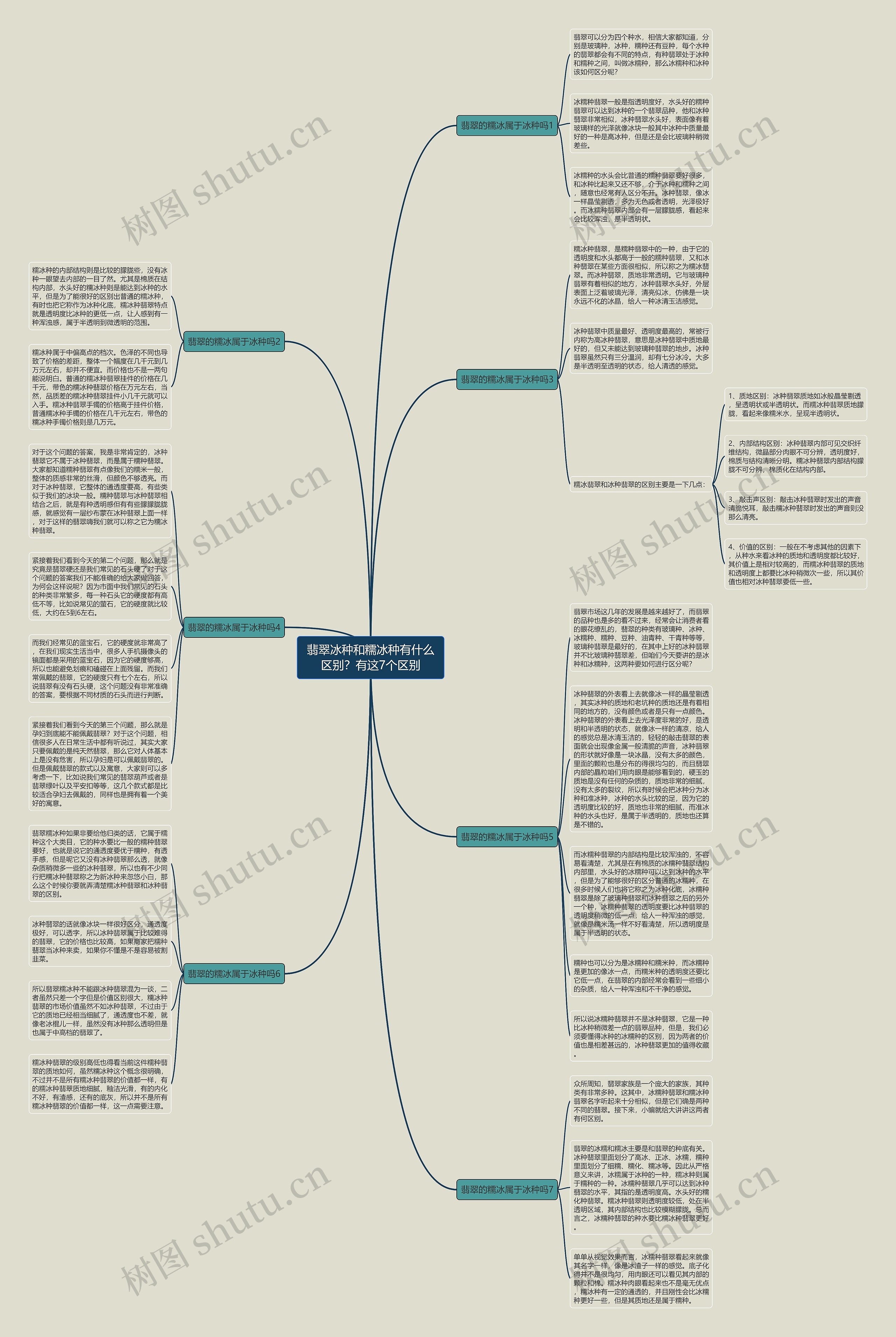 翡翠冰种和糯冰种有什么区别?有这7个区别思维导图高清图 翡翠冰种和糯冰种有什么区别?有这7个区别思维导图