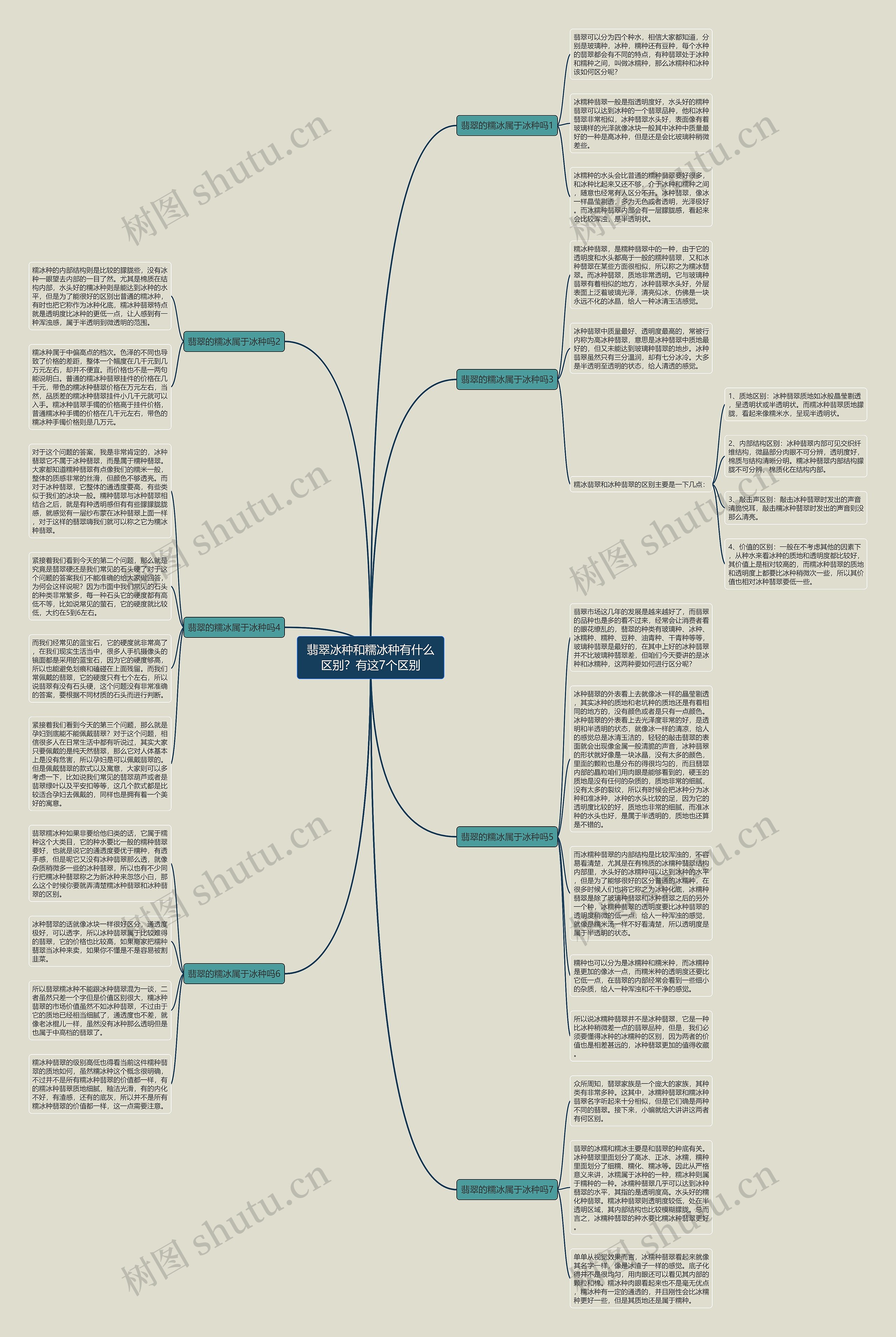 翡翠冰种和糯冰种有什么区别？有这7个区别思维导图