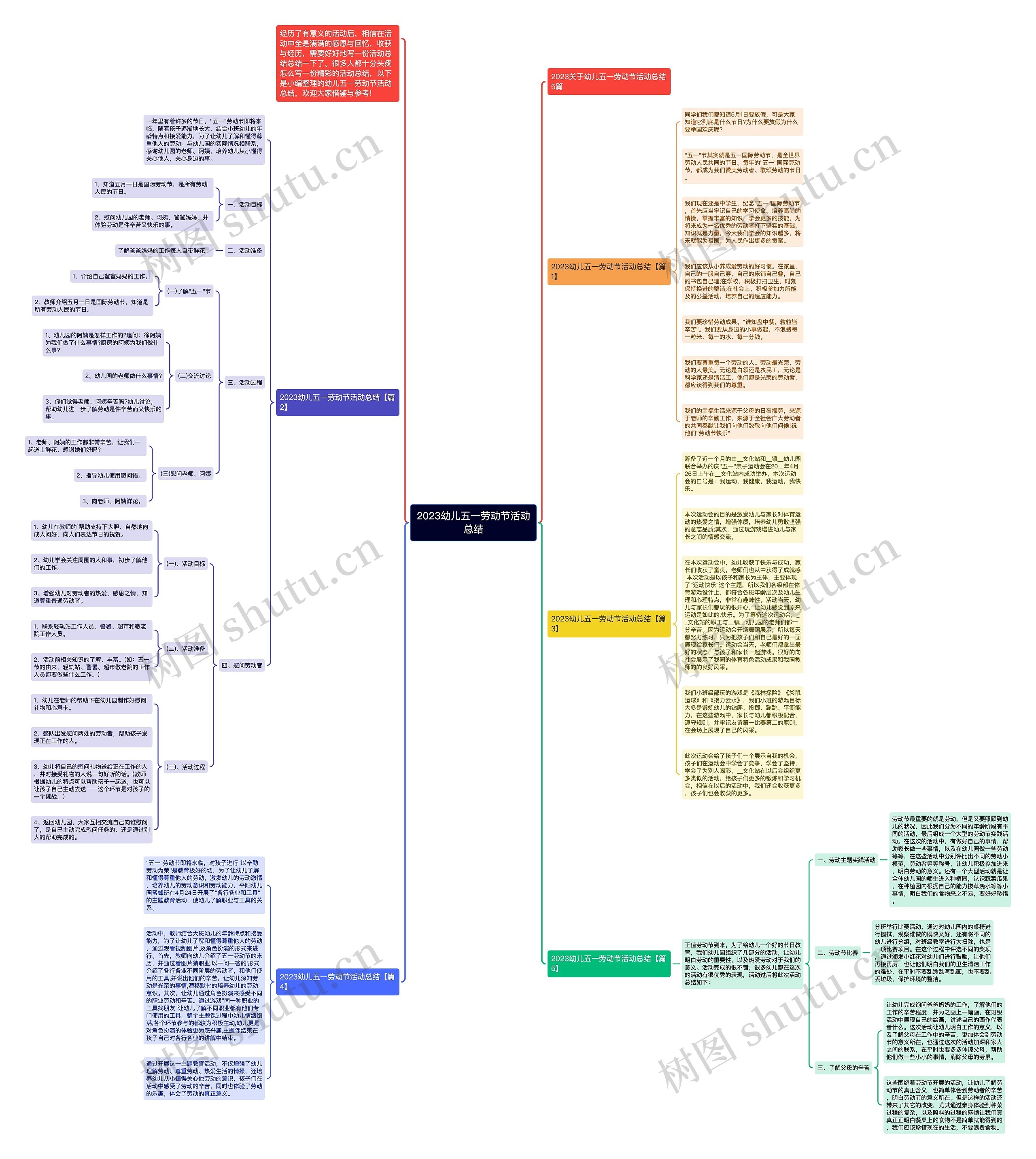 2023幼儿五一劳动节活动总结思维导图