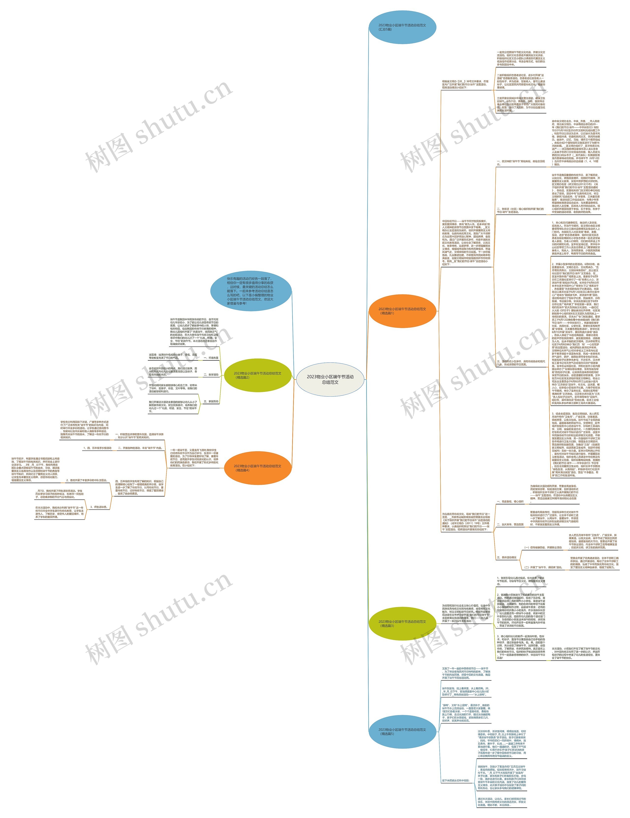 2023物业小区端午节活动总结范文思维导图