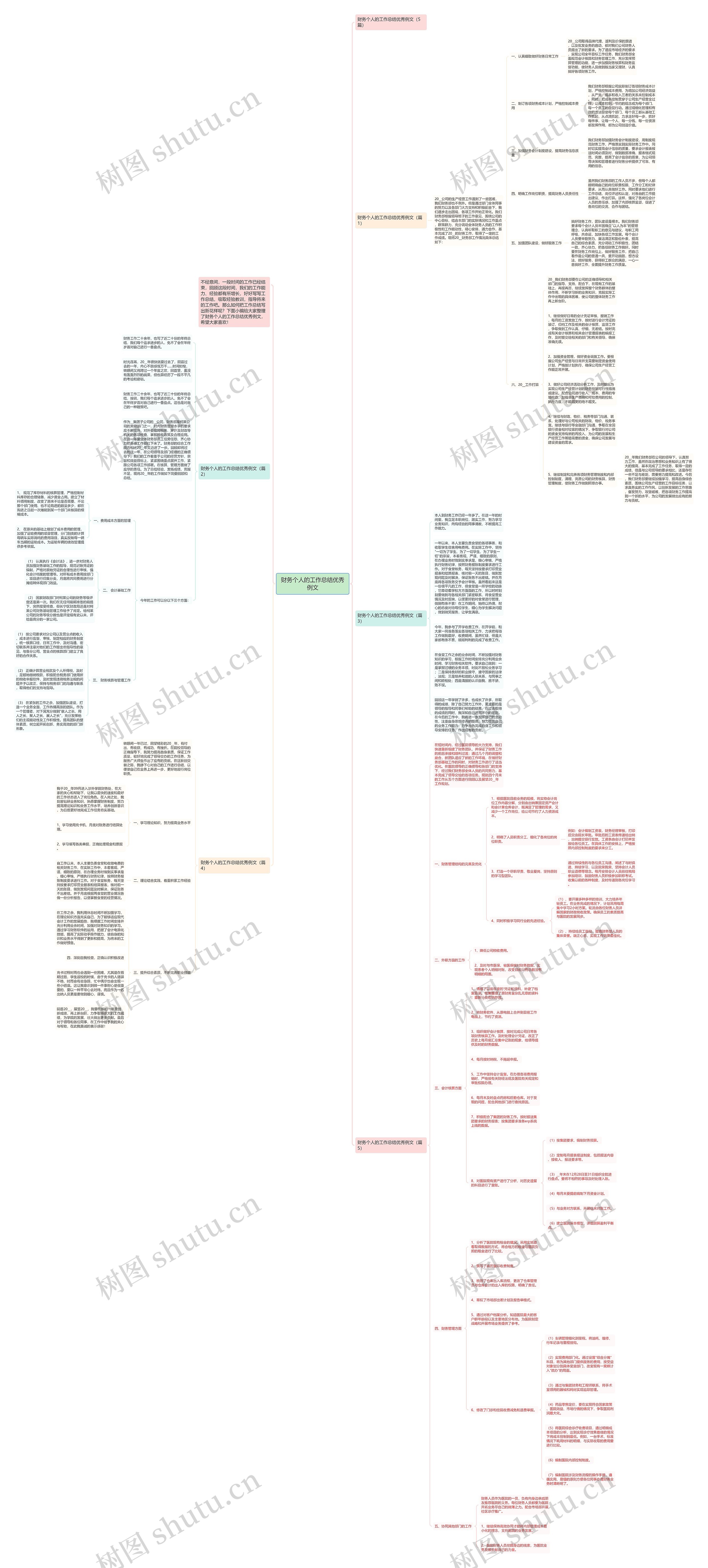 财务个人的工作总结优秀例文思维导图