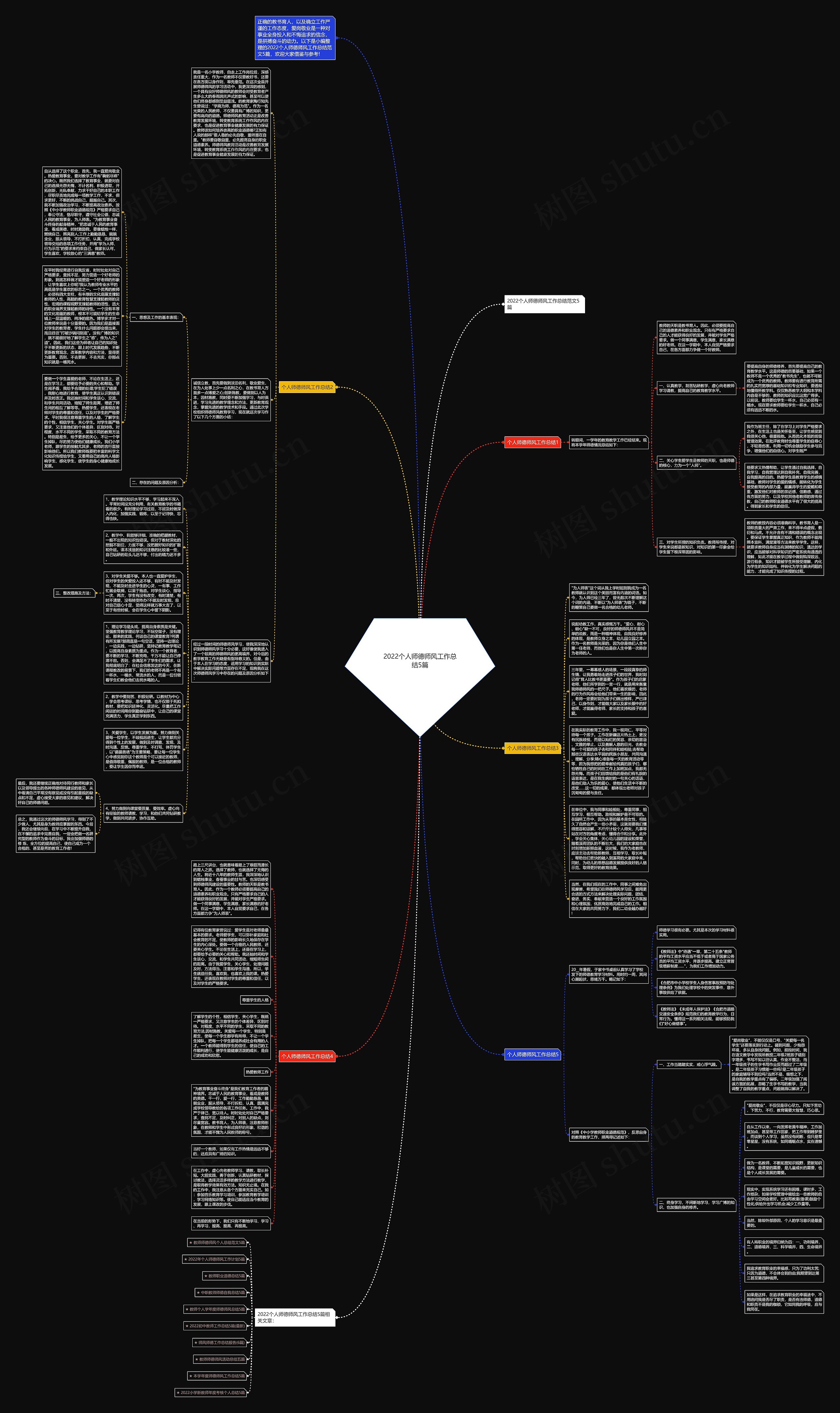 2022个人师德师风工作总结5篇思维导图