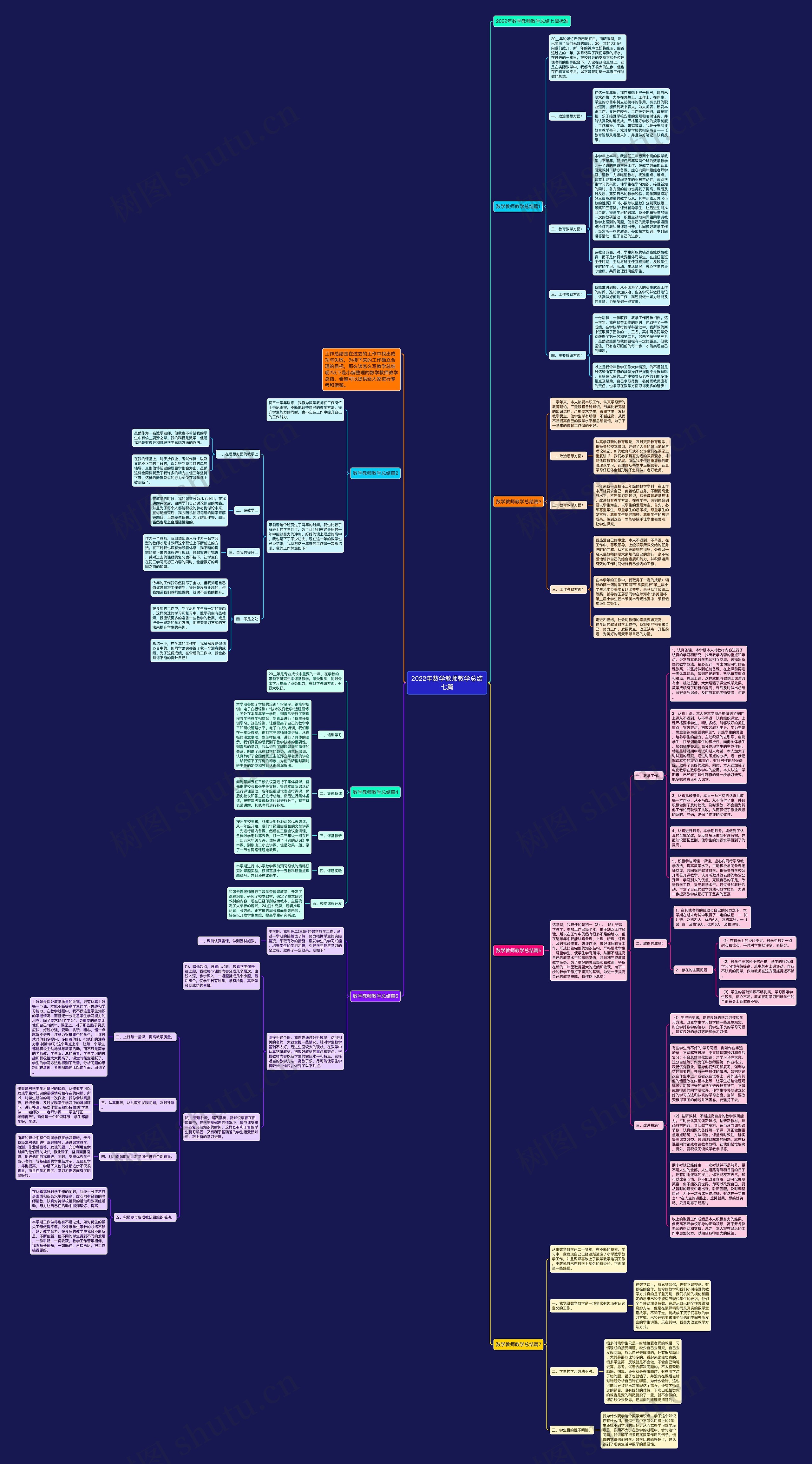 2022年数学教师教学总结七篇思维导图