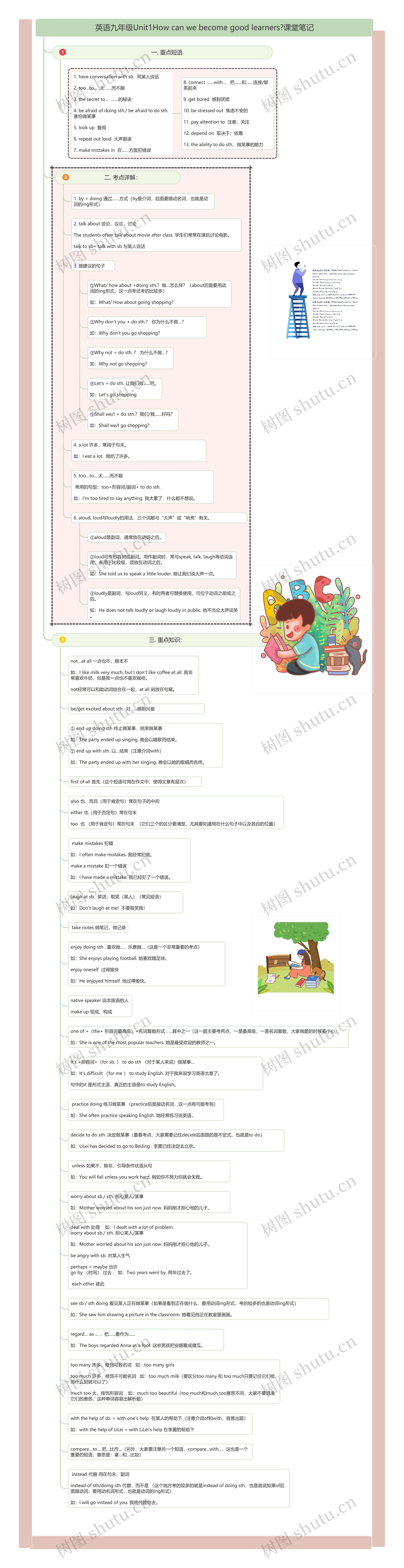 英语九年级Unit1How can we become good learners?课堂笔记思维导图高清图 英语九年级Unit1How can we become good learners?课堂笔记思维导图