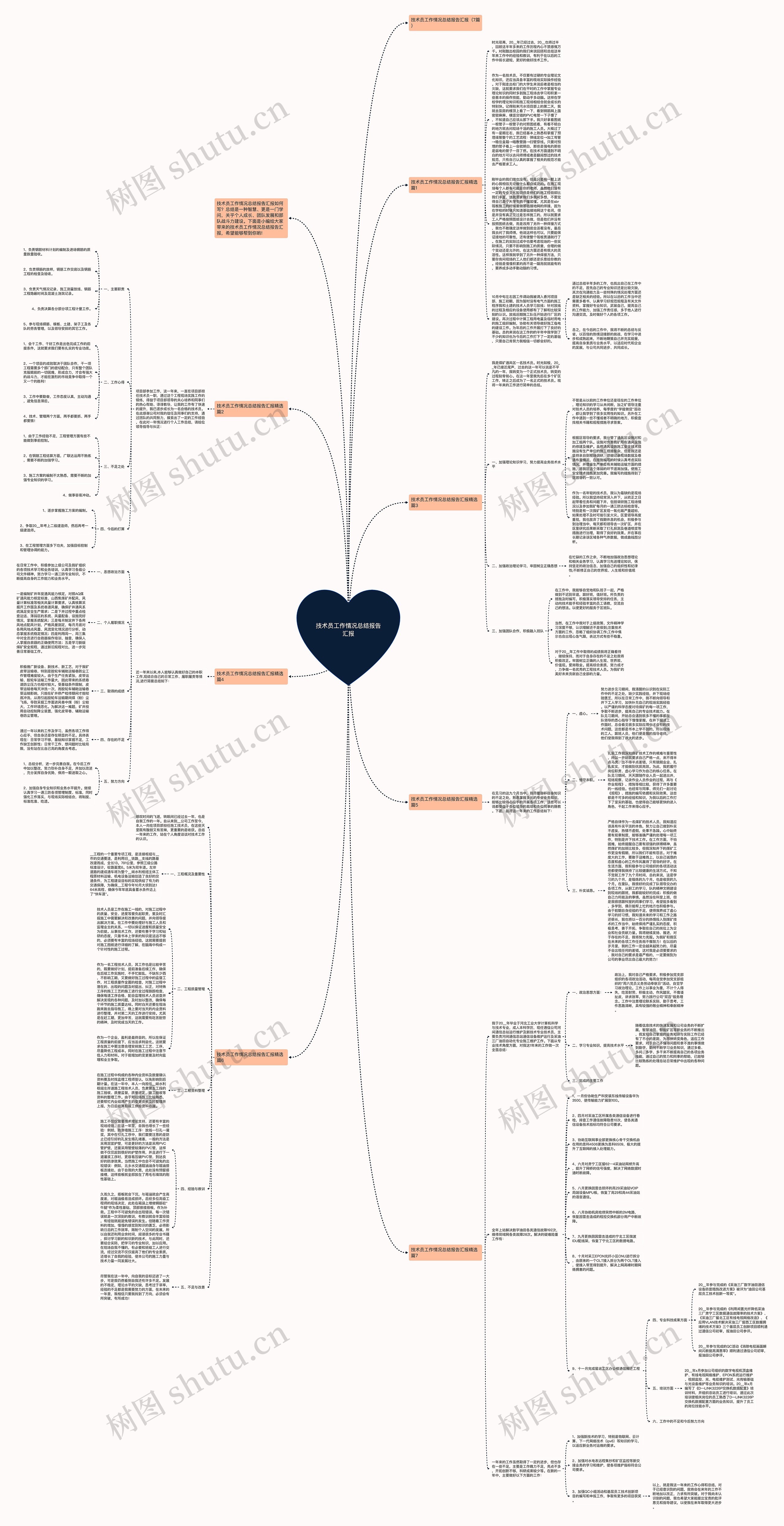 技术员工作情况总结报告汇报思维导图