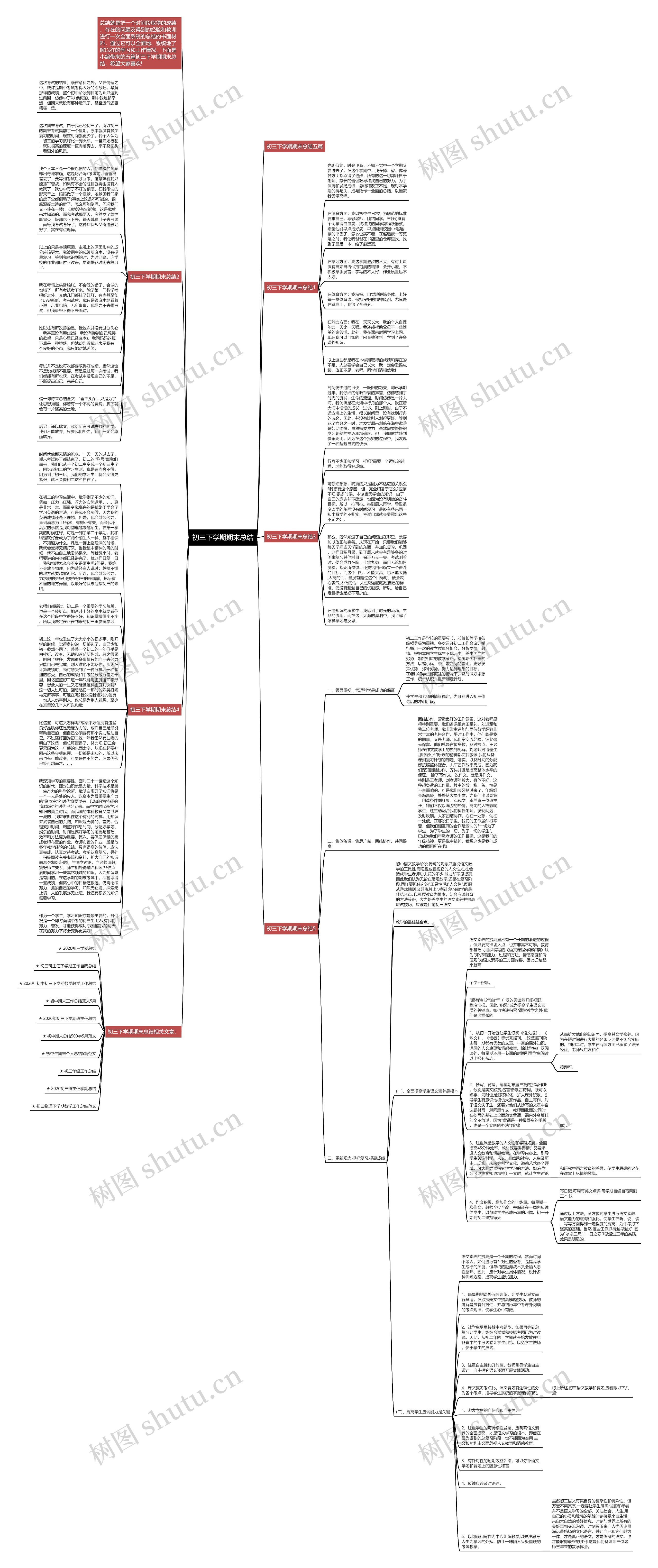 初三下学期期末总结思维导图高清图 初三下学期期末总结思维导图