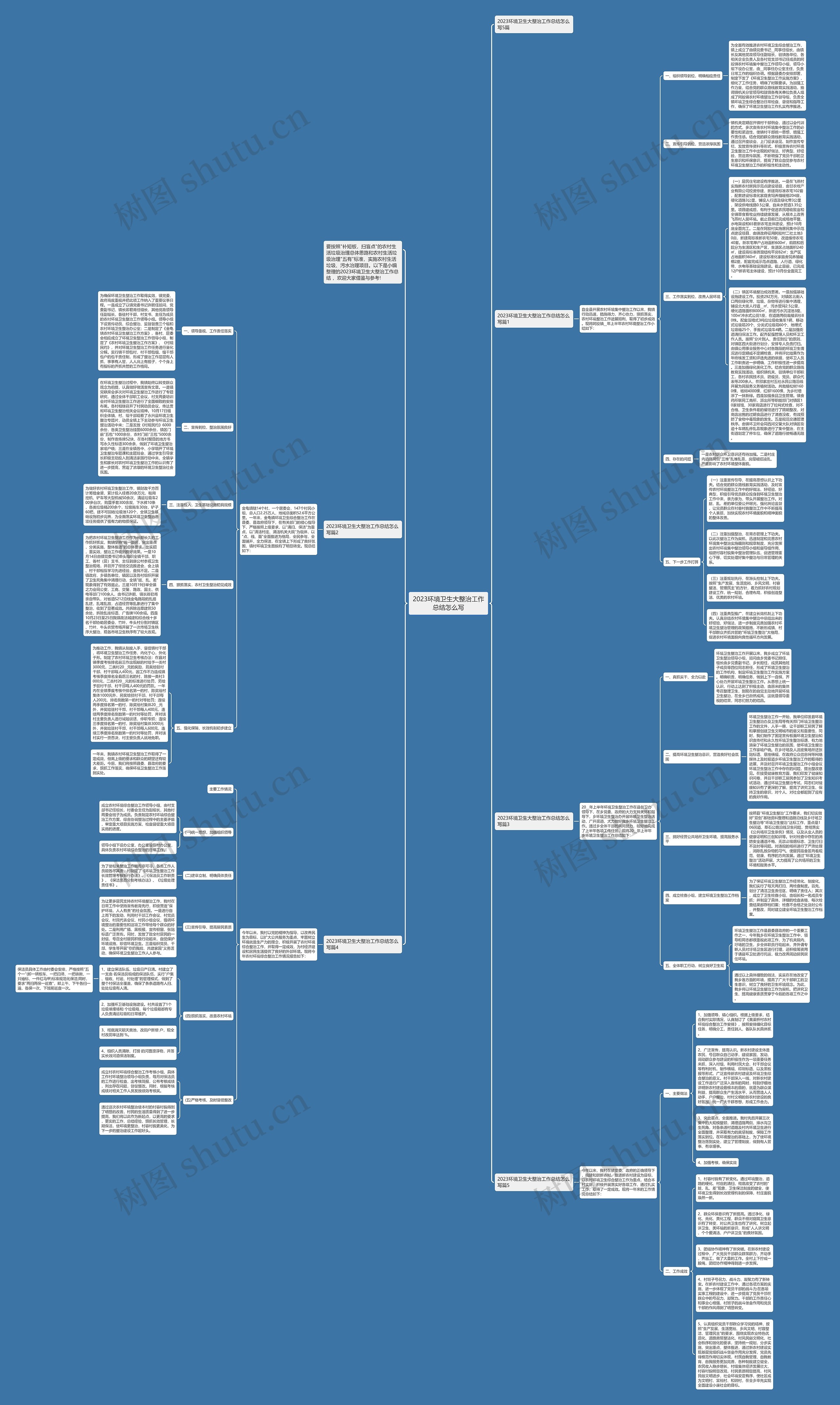 2023环境卫生大整治工作总结怎么写思维导图