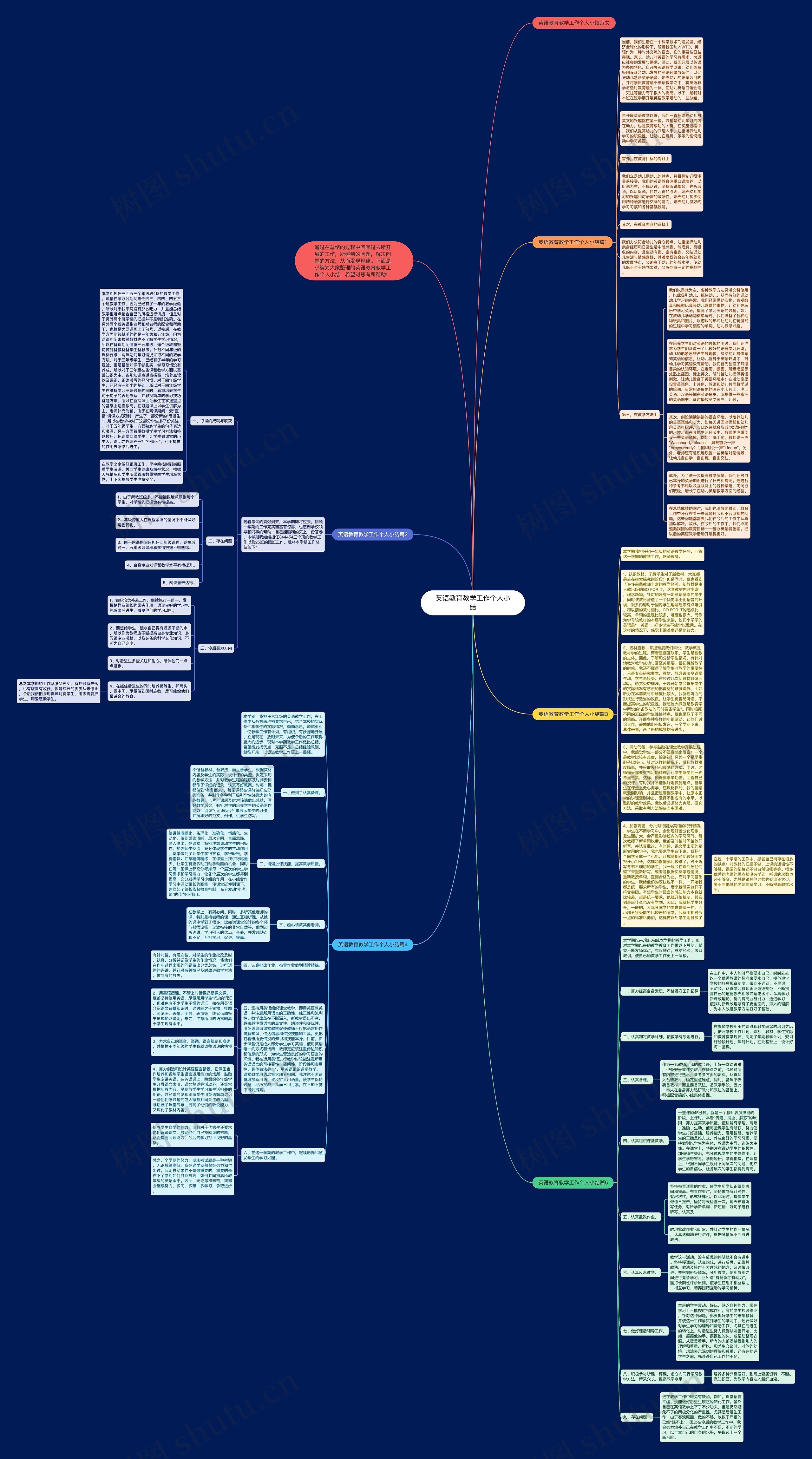 英语教育教学工作个人小结思维导图