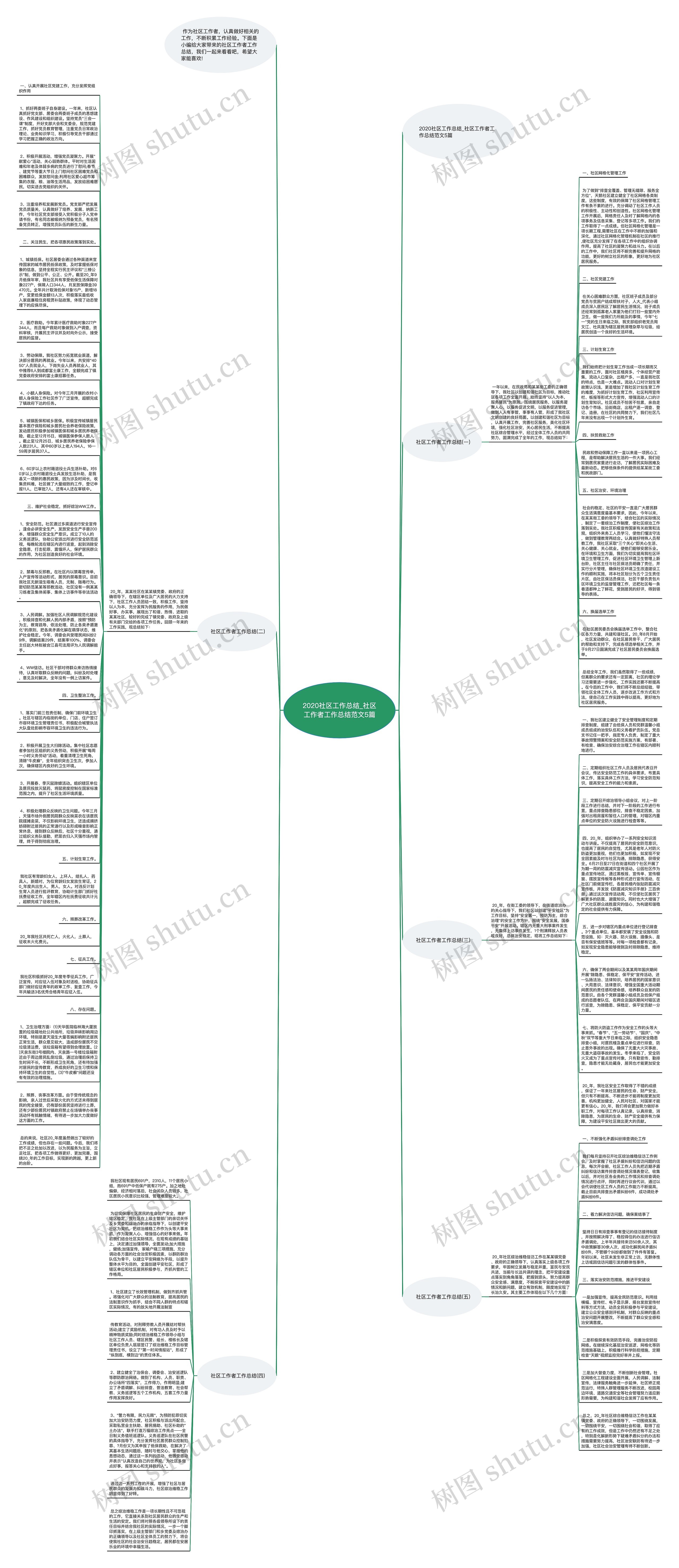 2020社区工作总结_社区工作者工作总结范文5篇思维导图