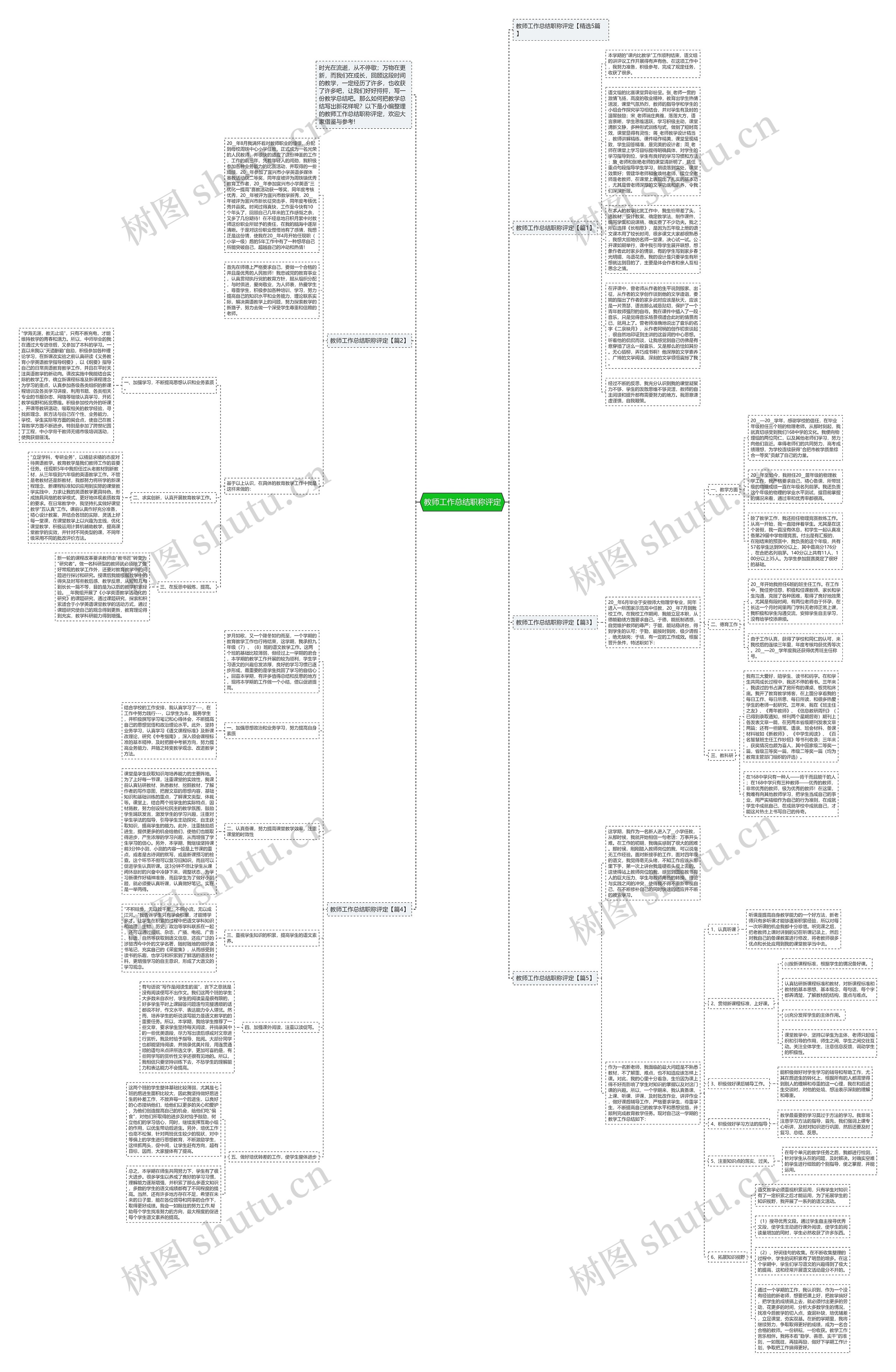 教师工作总结职称评定思维导图