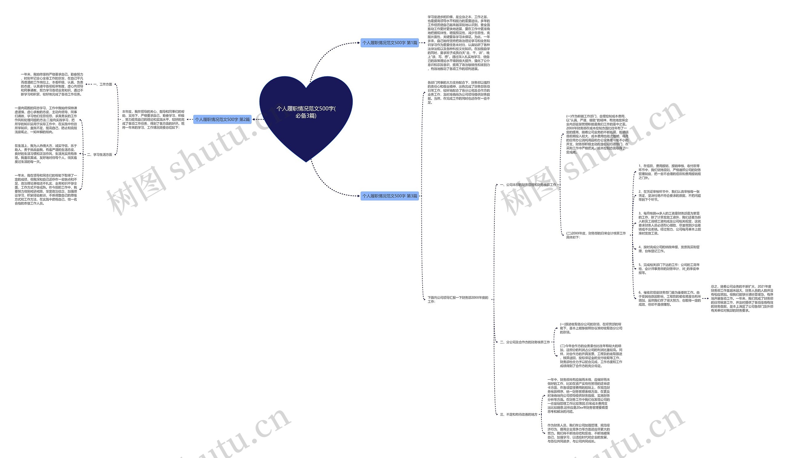 个人履职情况范文500字(必备3篇)思维导图