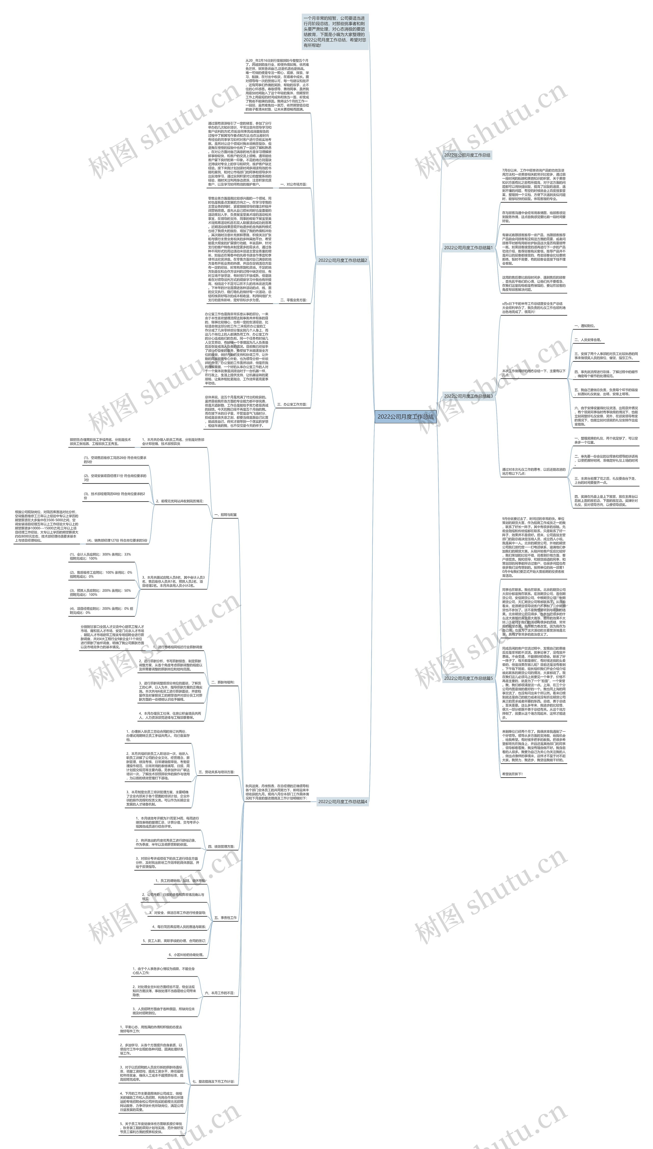2022公司月度工作总结思维导图