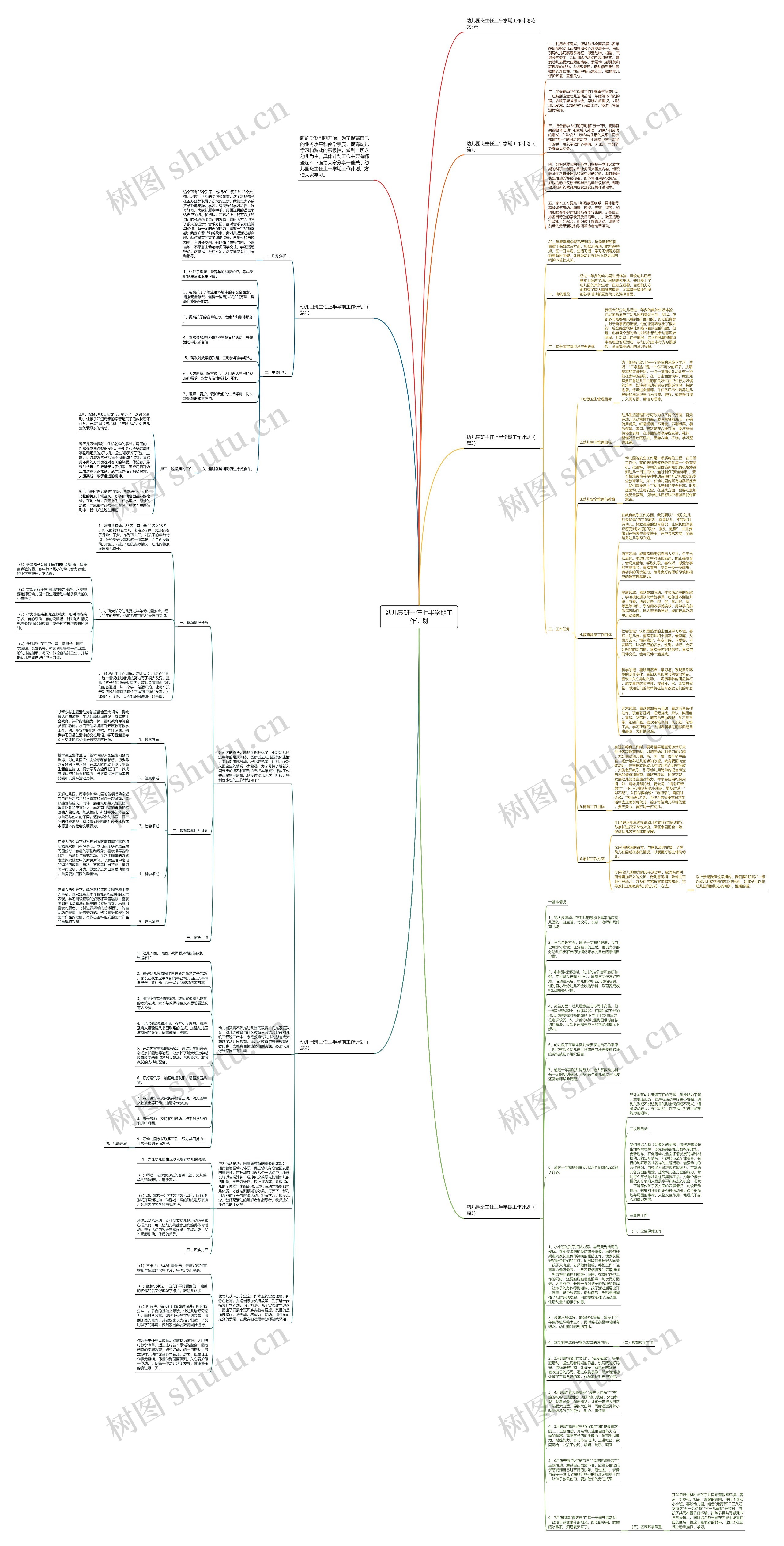 幼儿园班主任上半学期工作计划思维导图