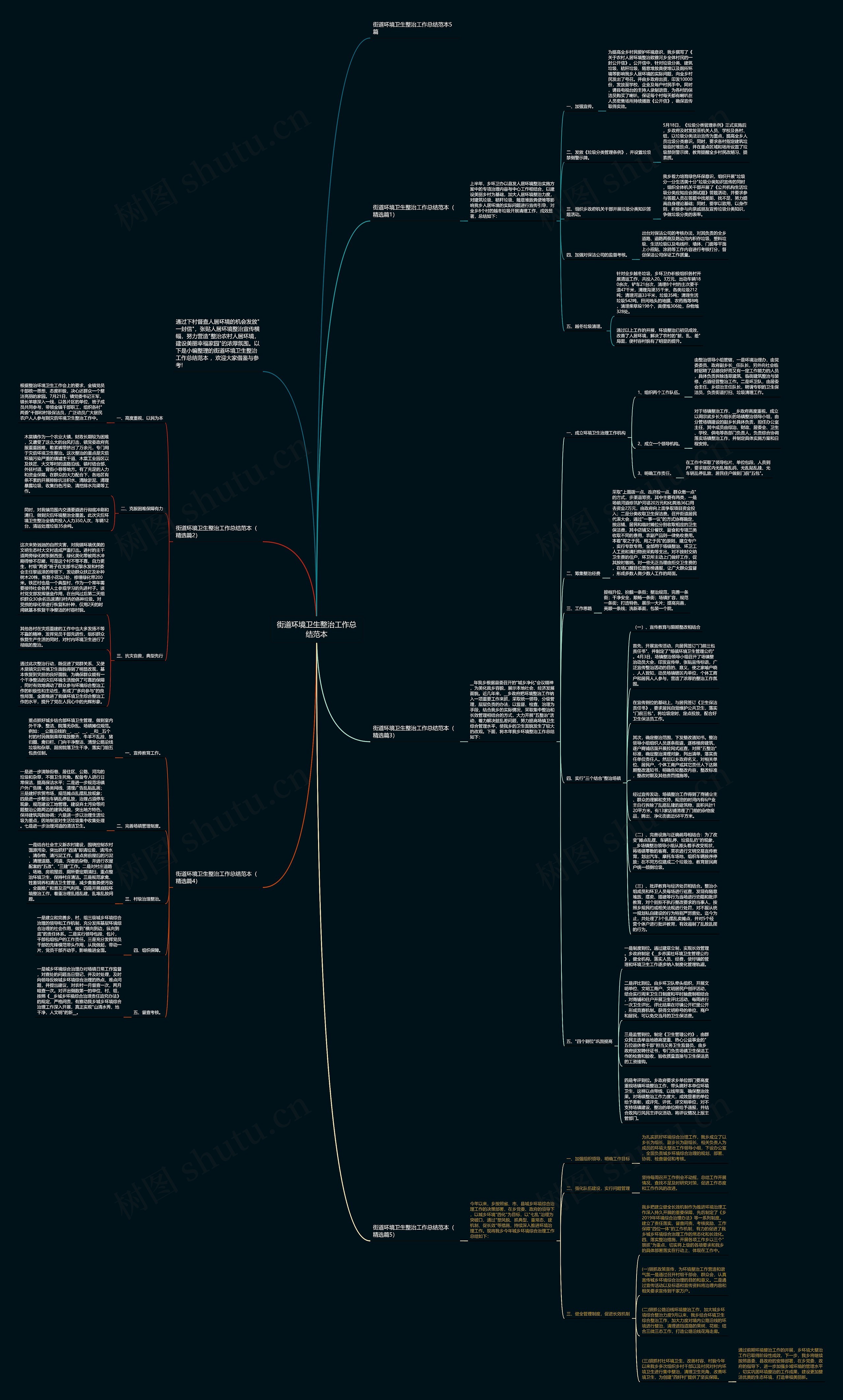 街道环境卫生整治工作总结范本思维导图