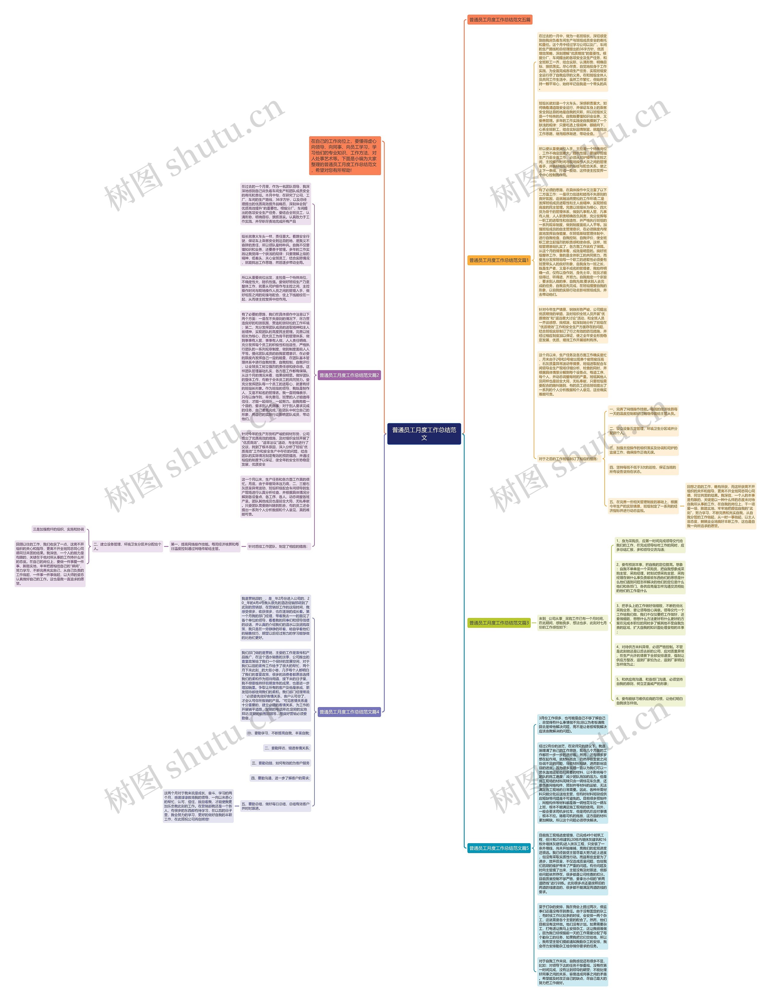 普通员工月度工作总结范文思维导图