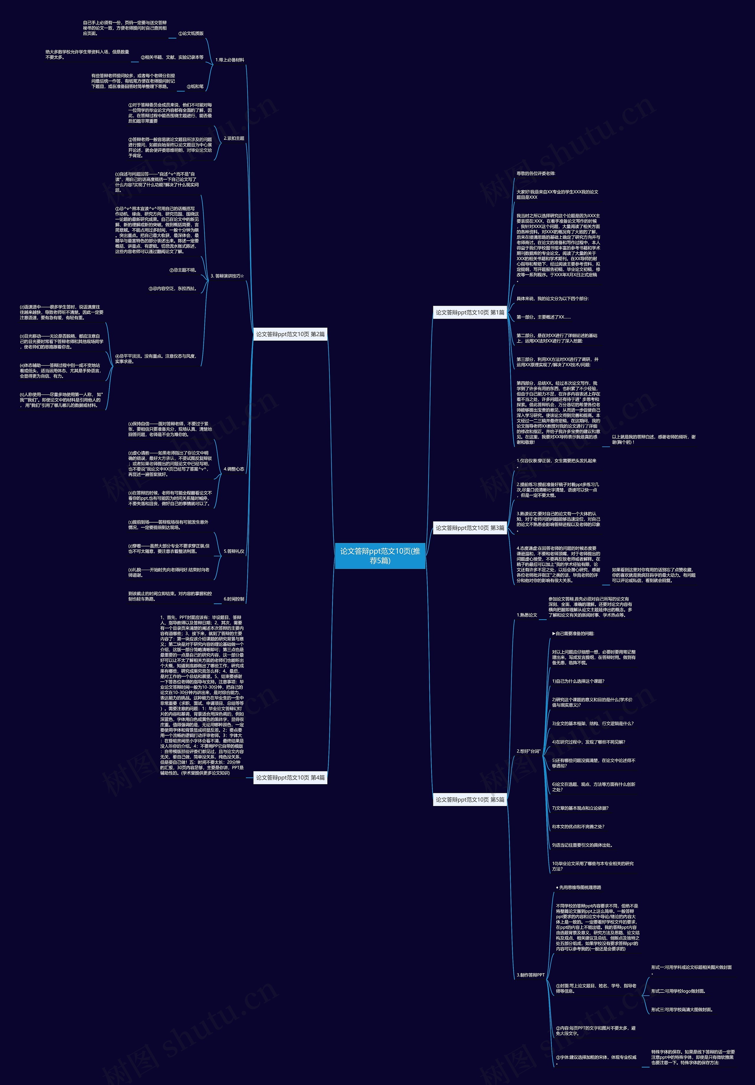 论文答辩ppt范文10页(推荐5篇)思维导图高清图 论文答辩ppt范文10页(推荐5篇)思维导图