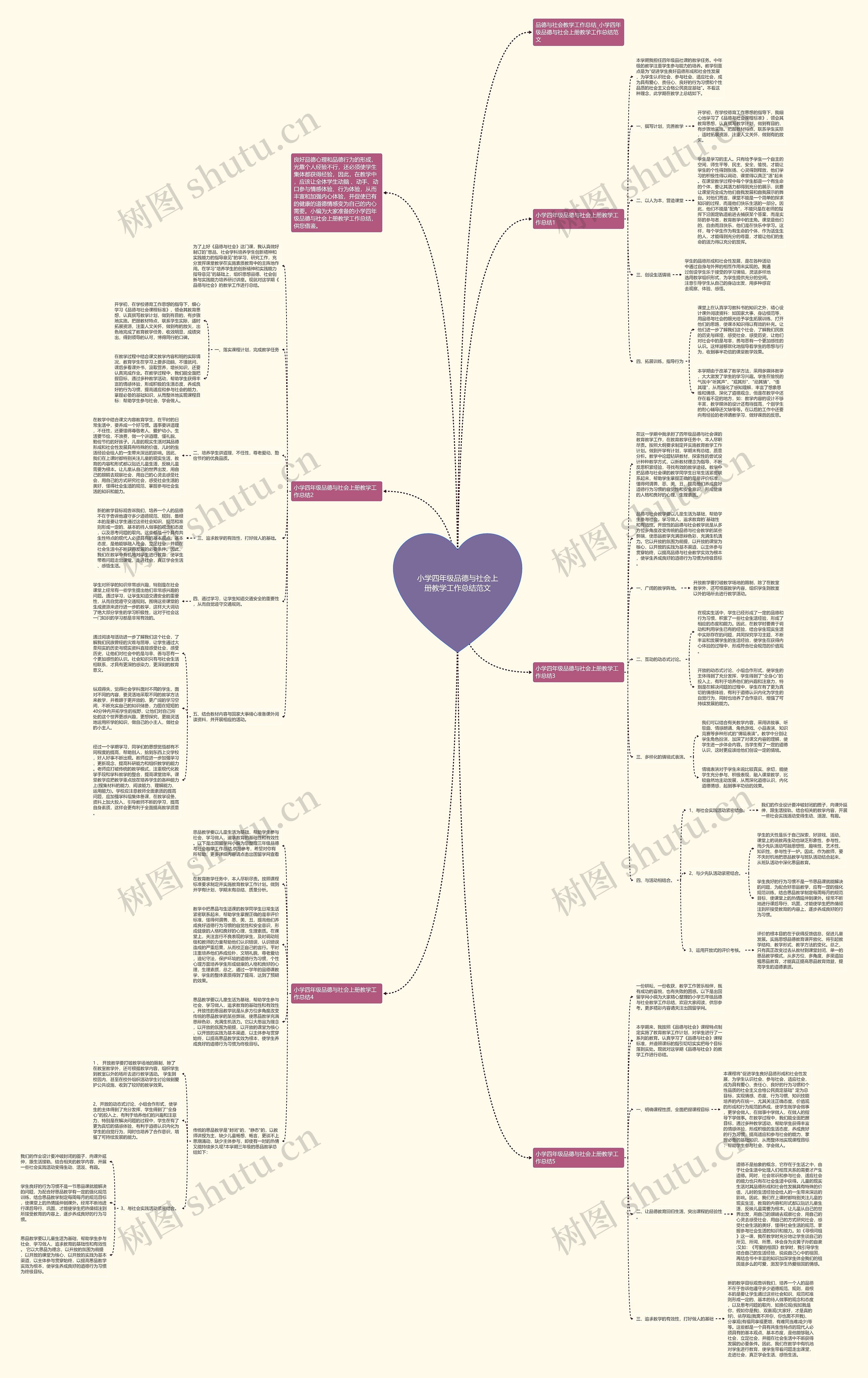 小学四年级品德与社会上册教学工作总结范文思维导图