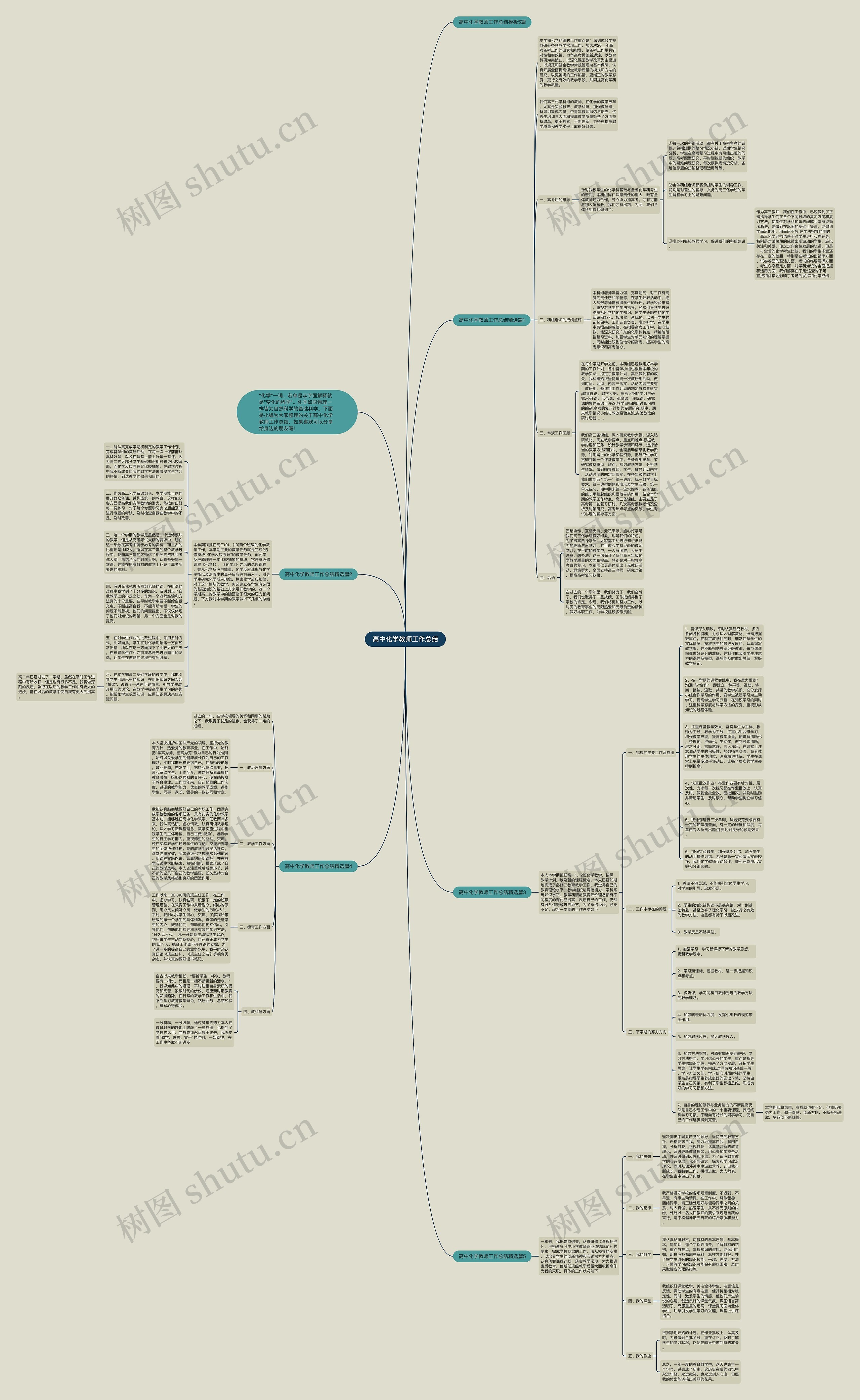 高中化学教师工作总结思维导图